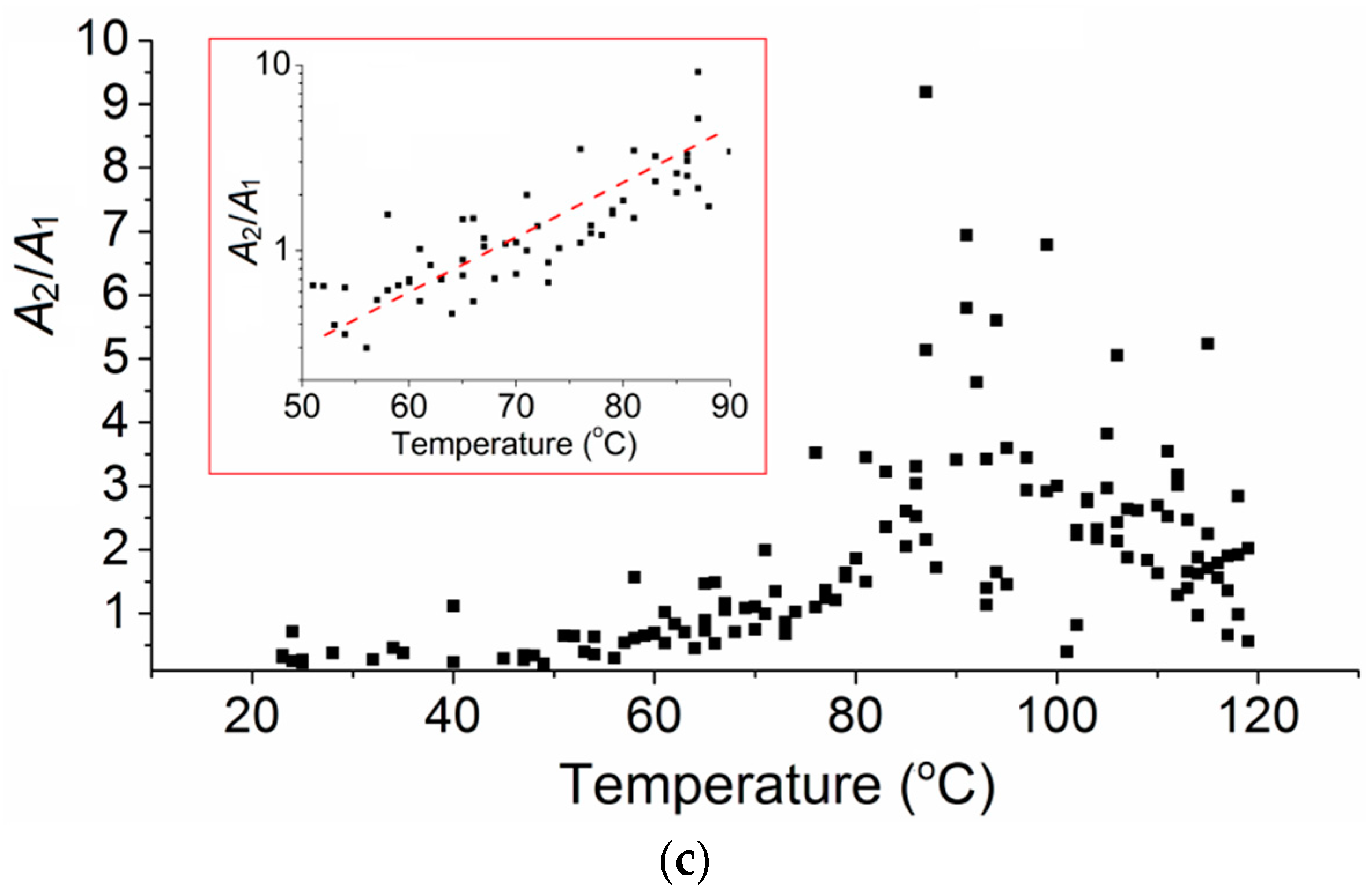 Polymers 10 01153 g003b