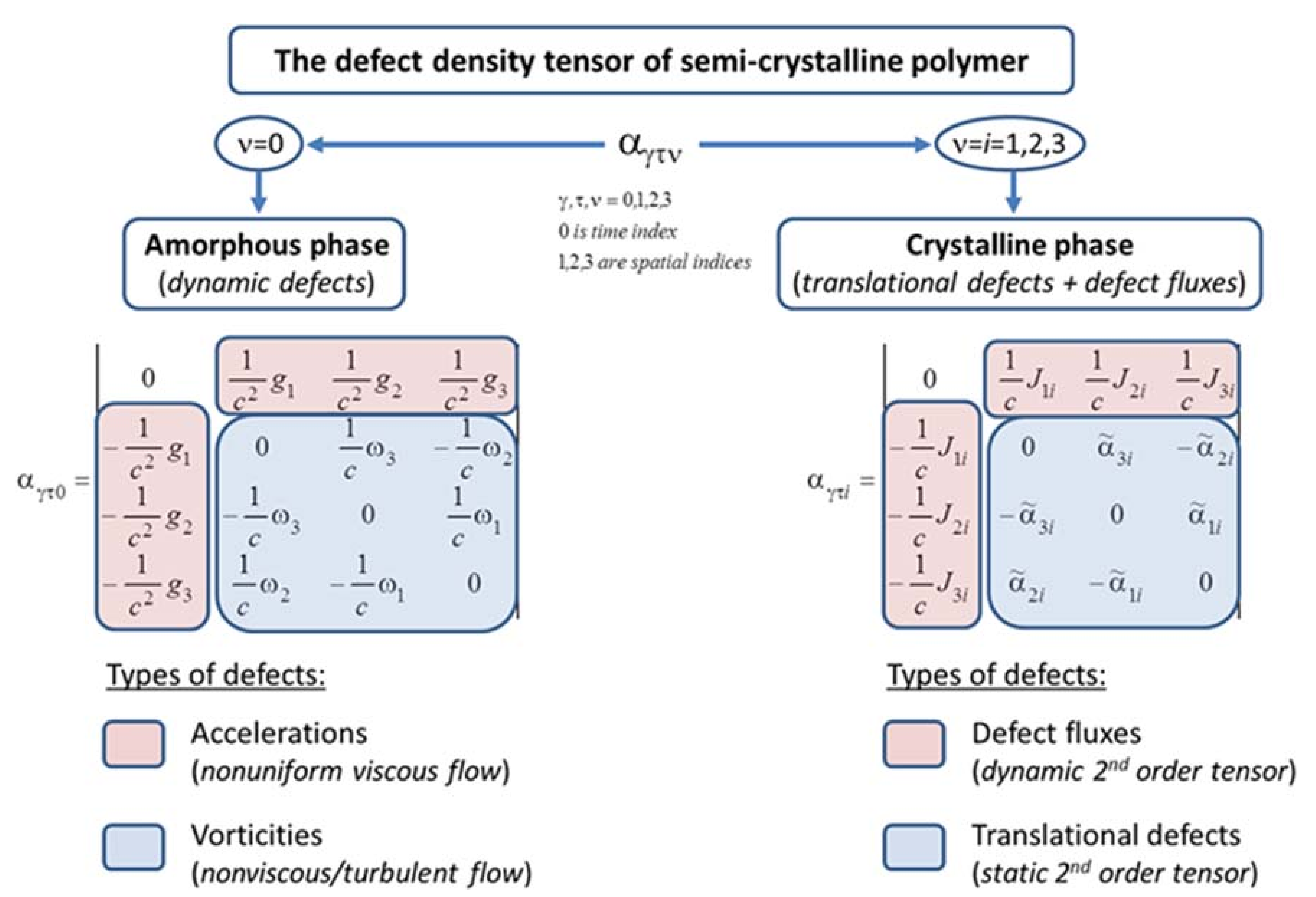 Polymers 10 01155 g002