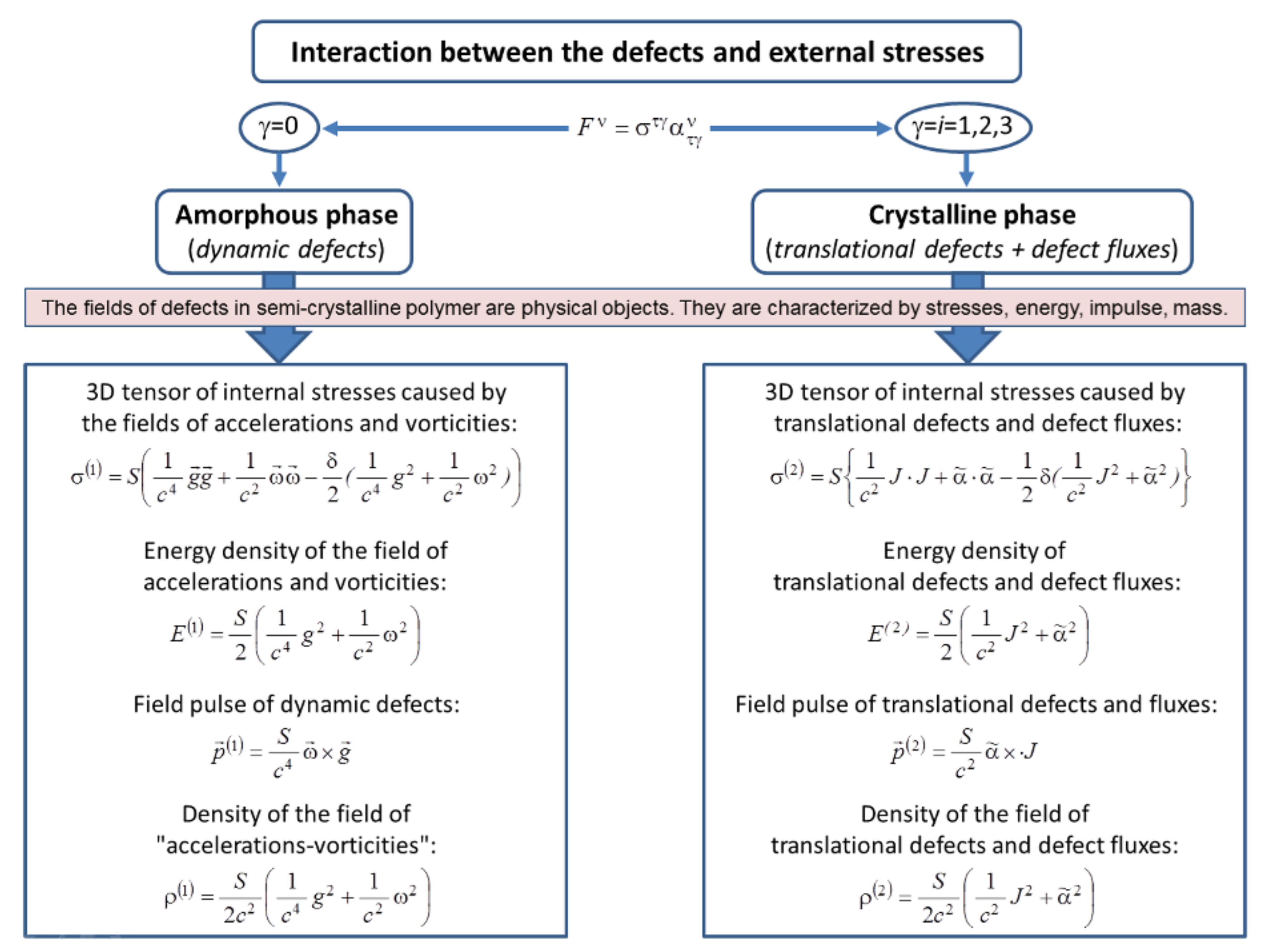 Polymers 10 01155 g003