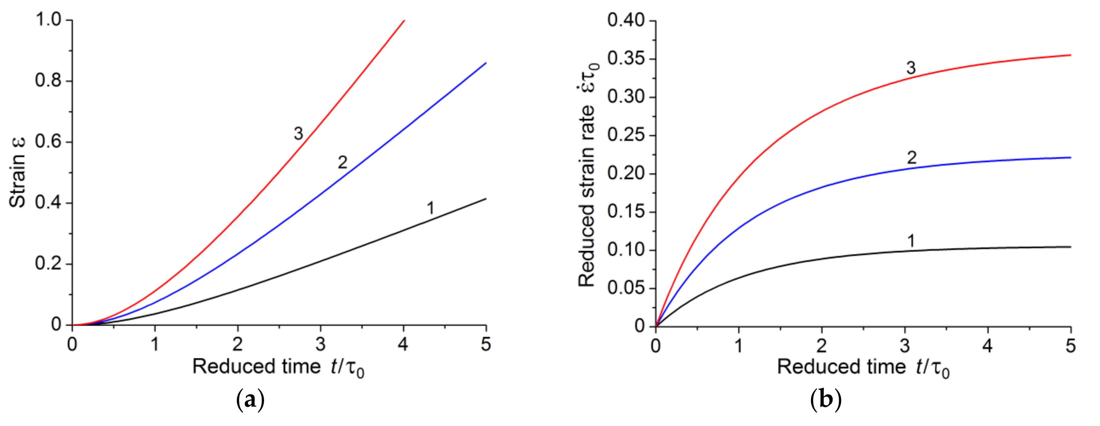 Polymers 10 01155 g004