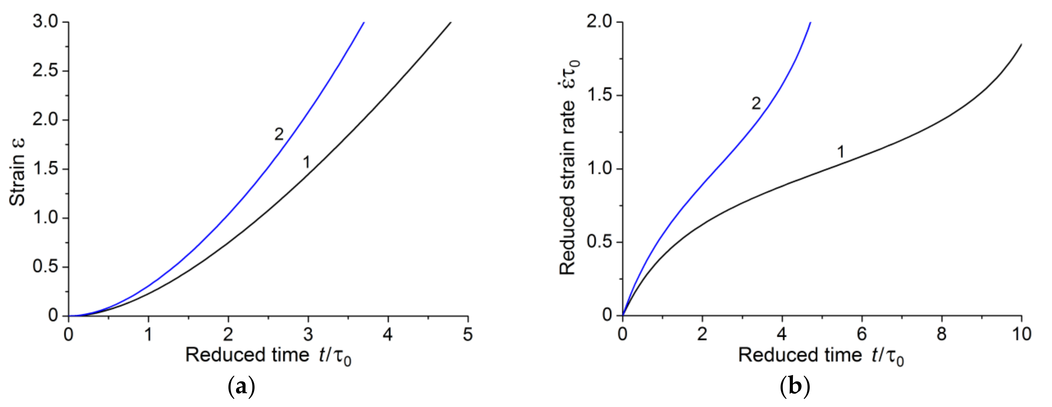 Polymers 10 01155 g006