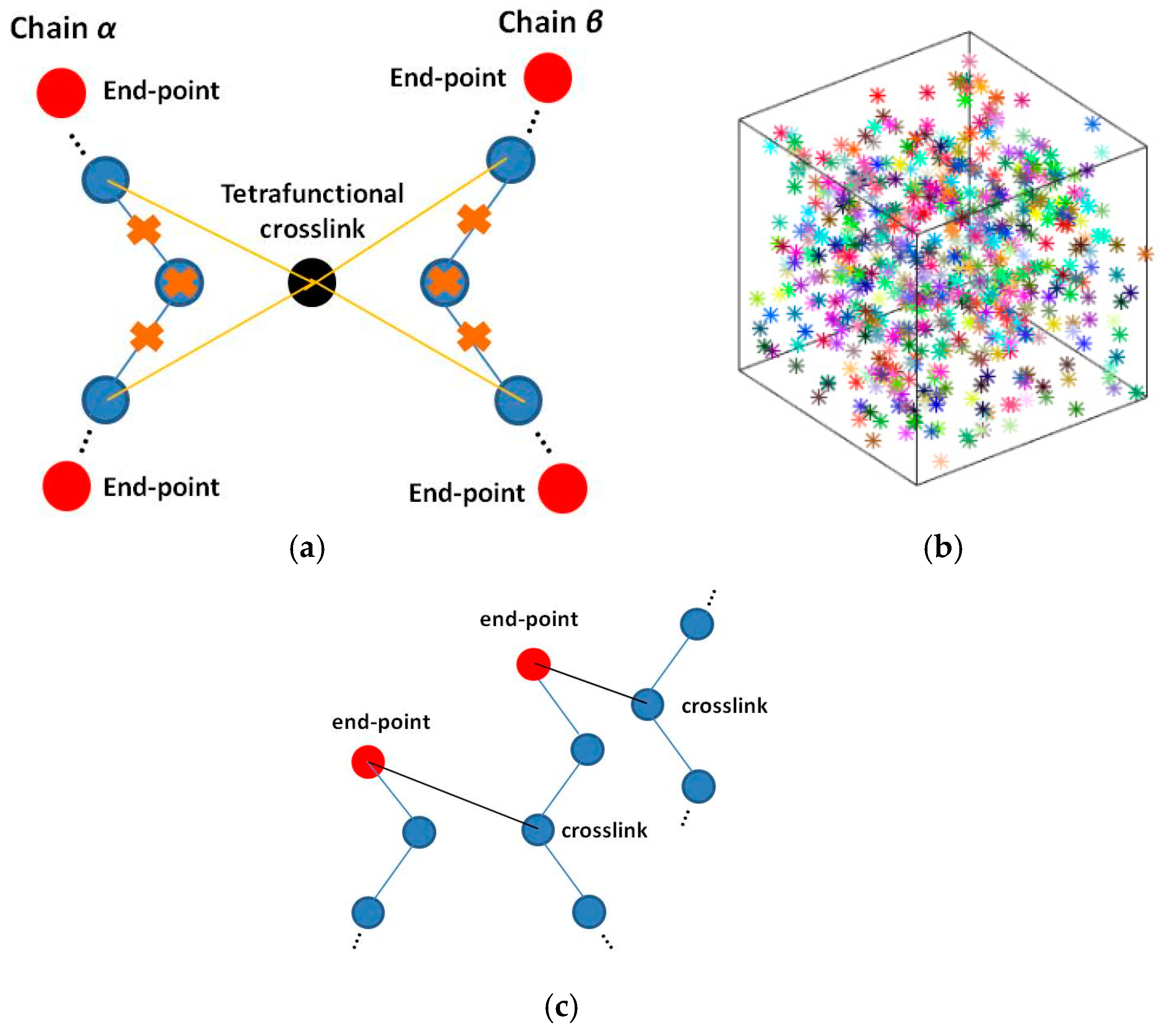 Polymers 10 01156 g002 Polymers 10 01156 g002