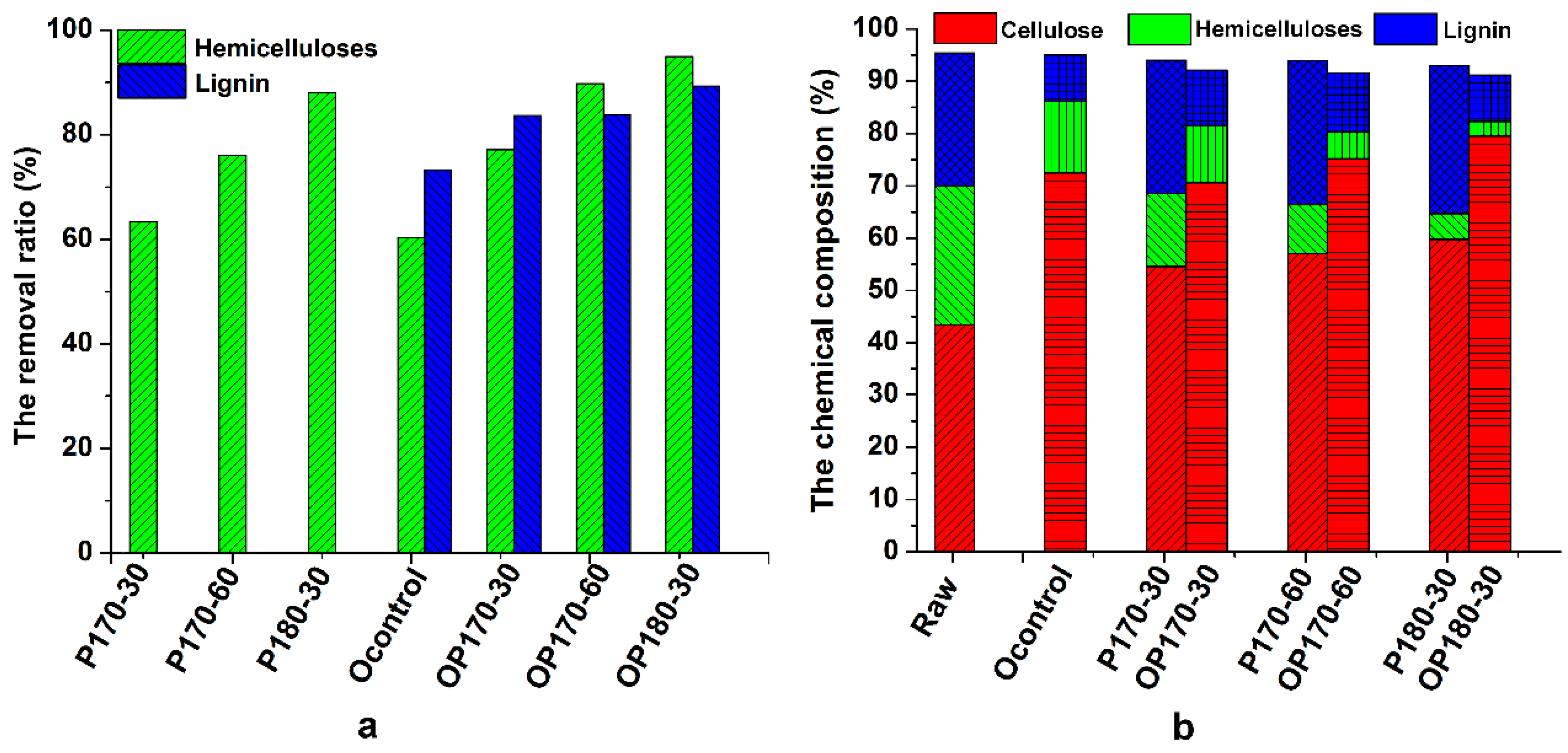 Polymers 10 01157 g001 Polymers 10 01157 g001
