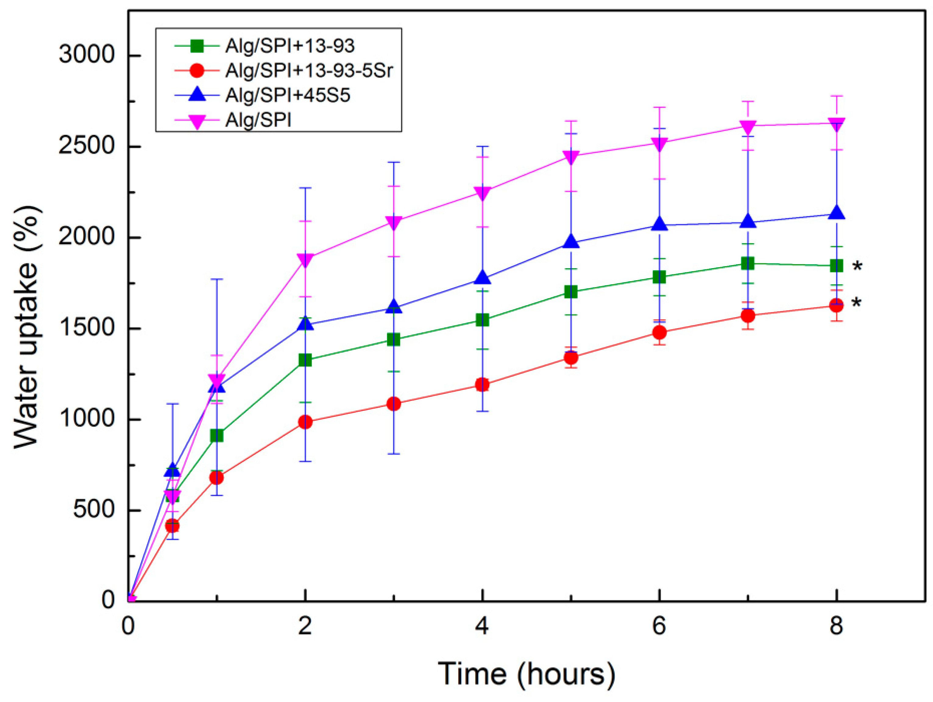 Polymers 10 01159 g007