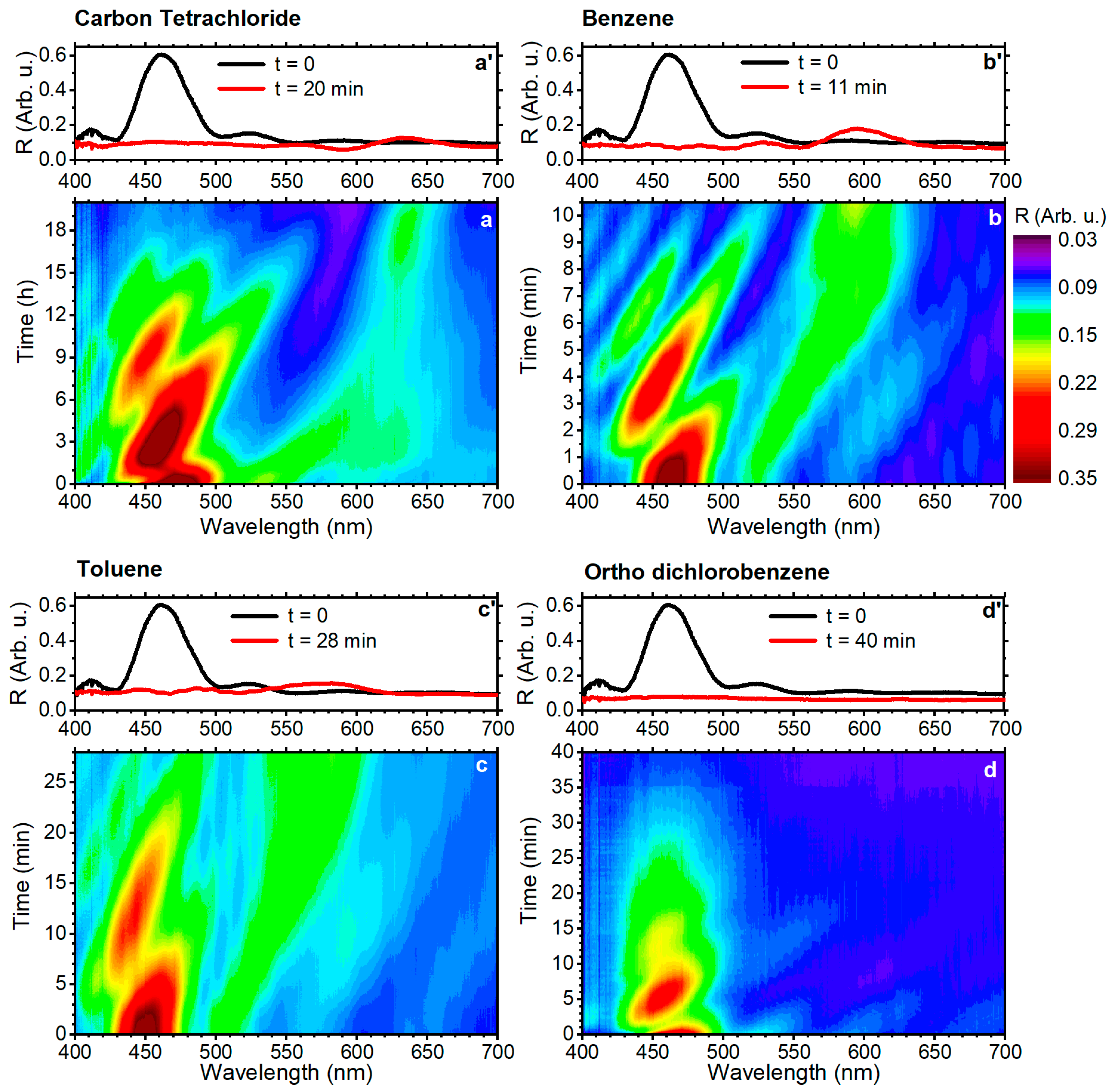 Polymers 10 01161 g002
