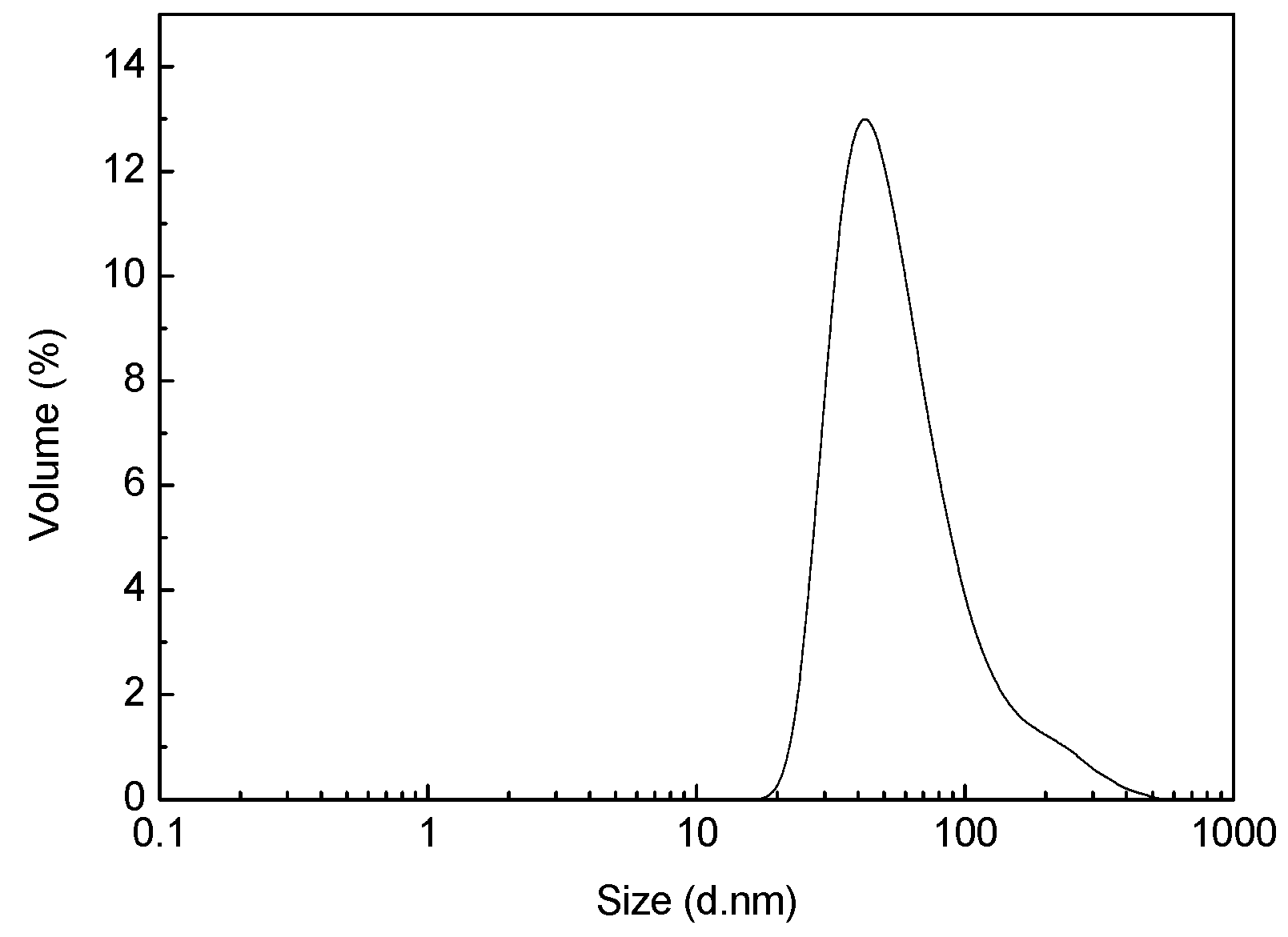 Polymers 10 01163 g002 550