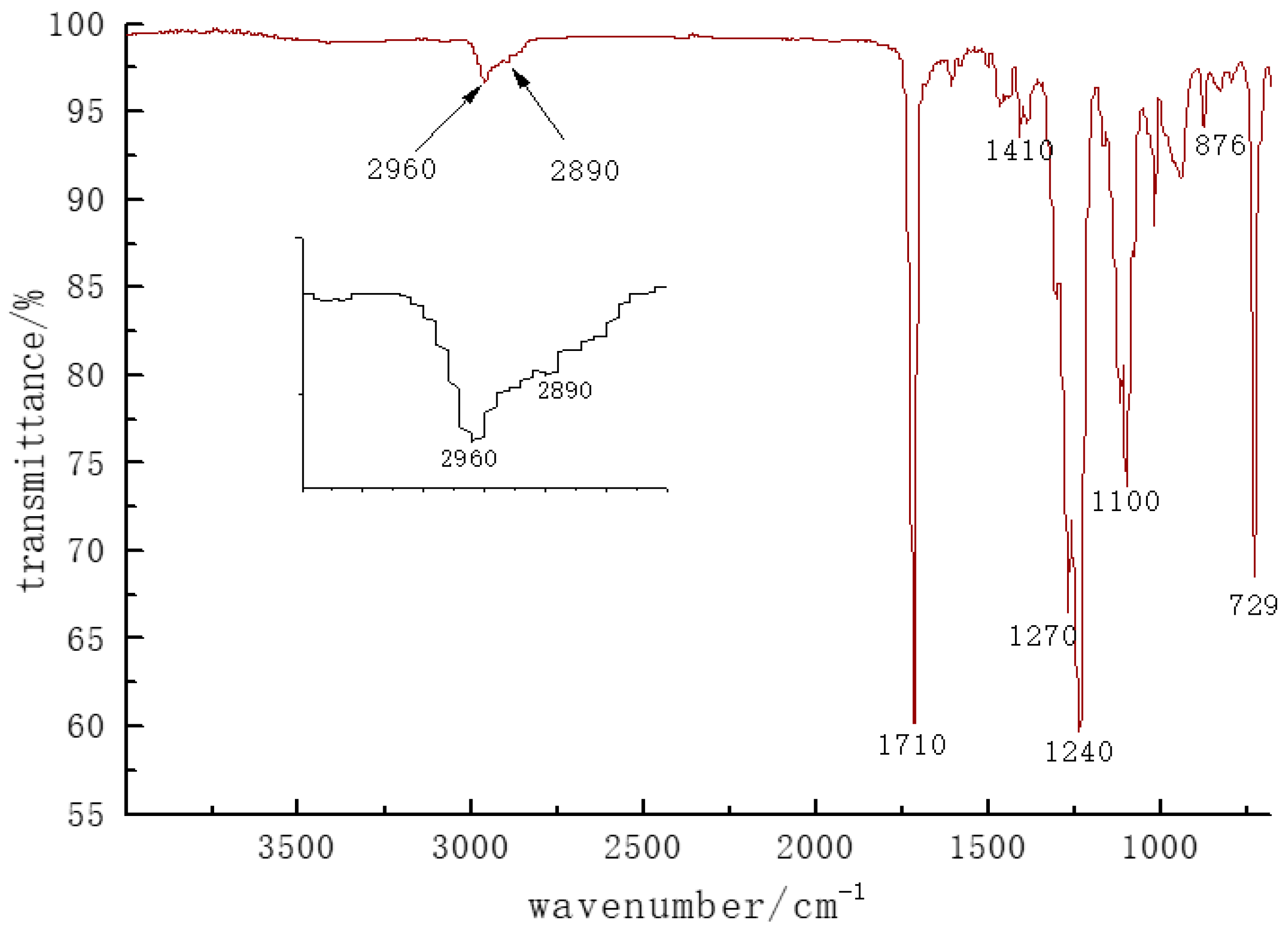 Polymers 10 01163 g003 550