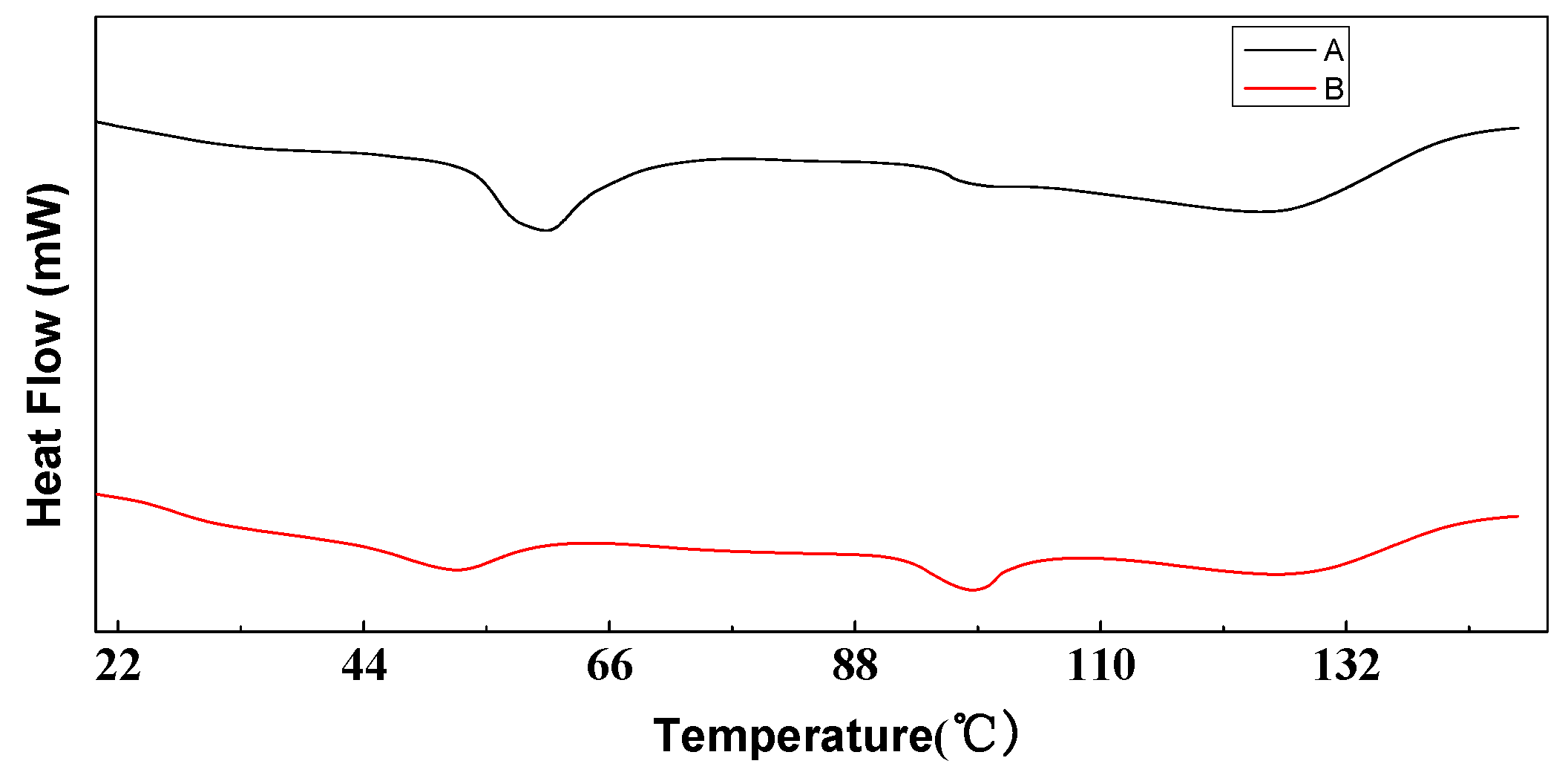 Polymers 10 01163 g006 550