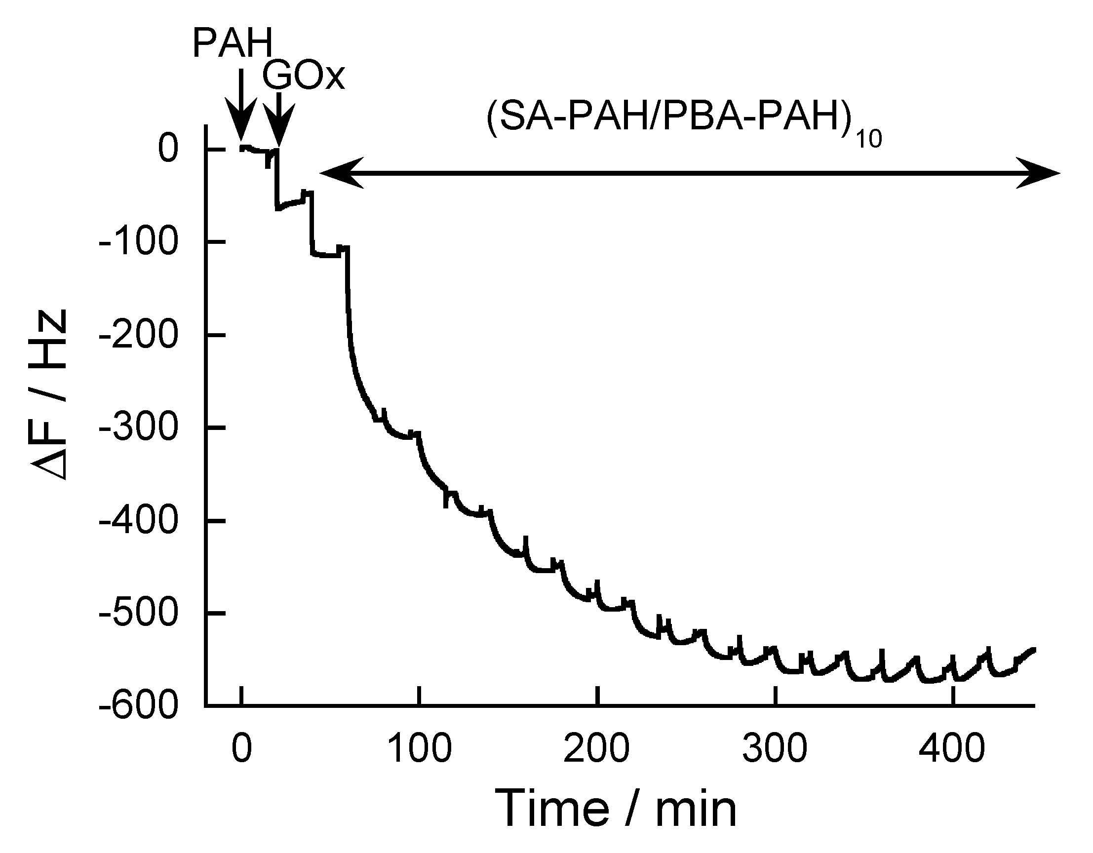 Polymers 10 01164 g0a1