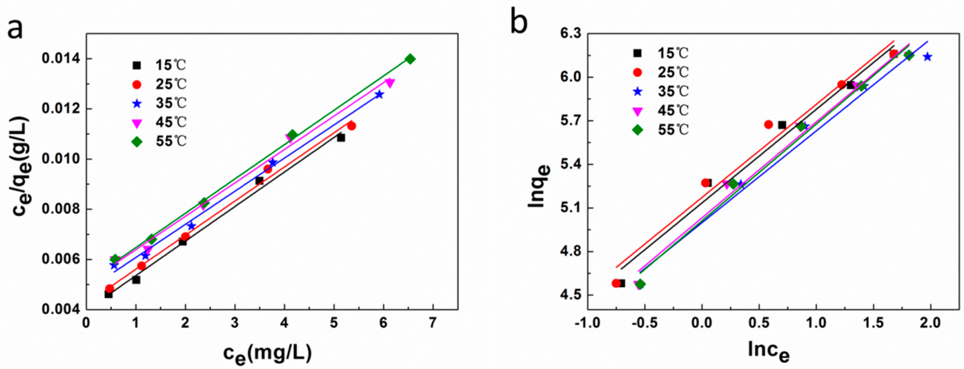 Polymers 10 01168 g008 Polymers 10 01168 g008