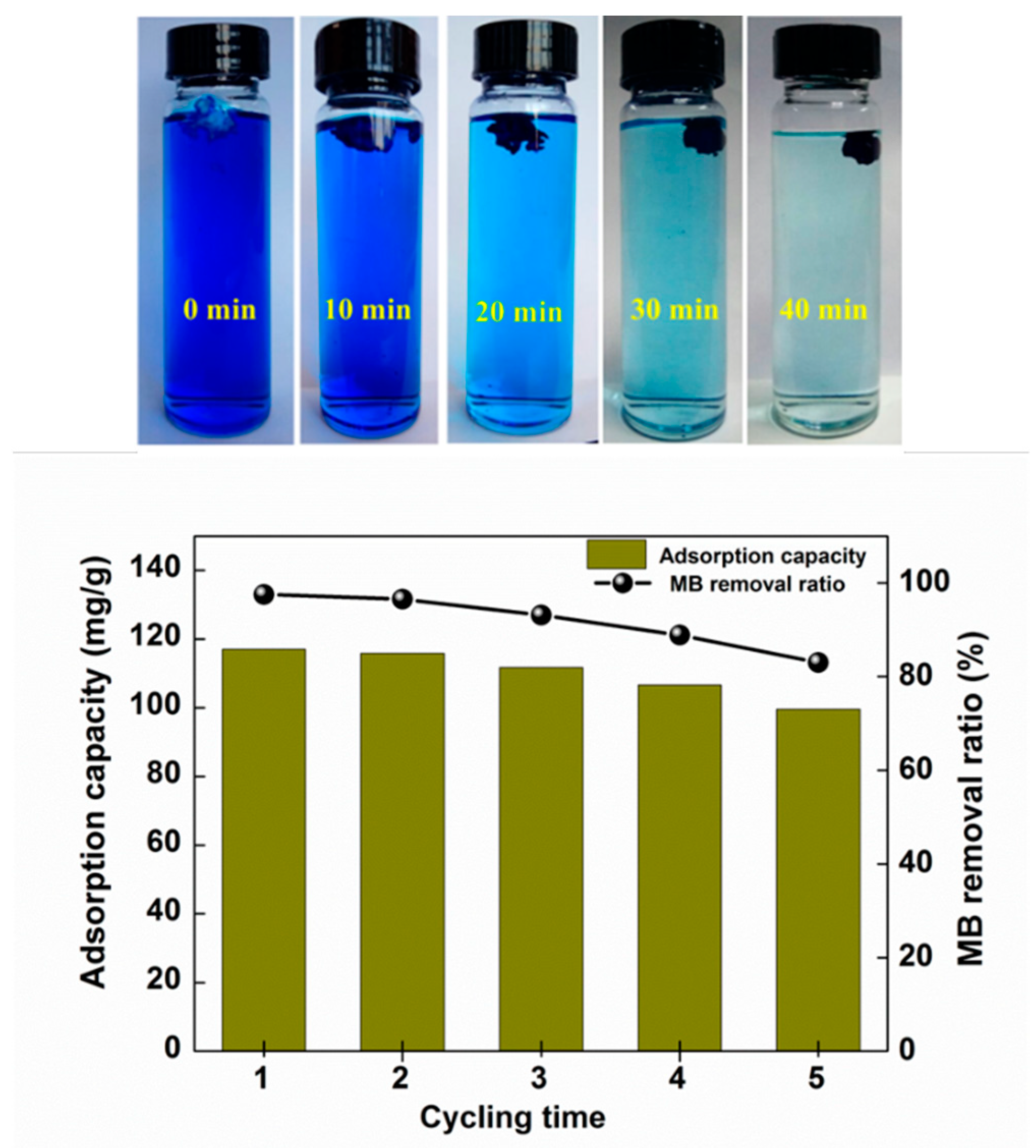 Polymers 10 01168 g009 Polymers 10 01168 g009