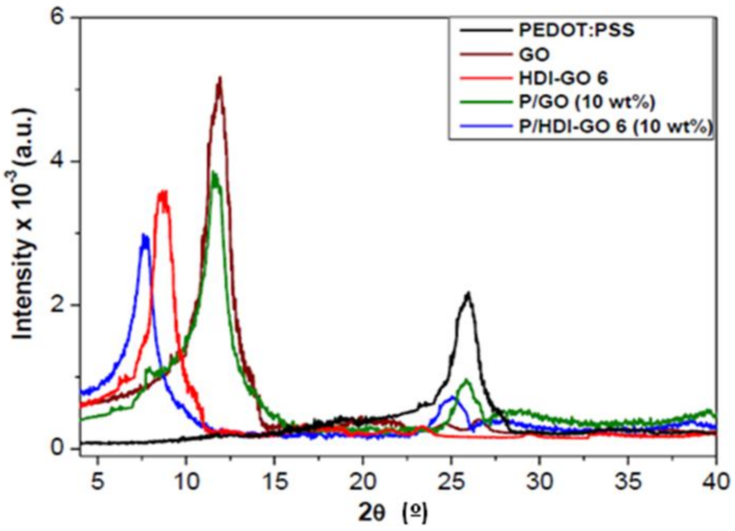 Polymers 10 01169 g003 Polymers 10 01169 g003