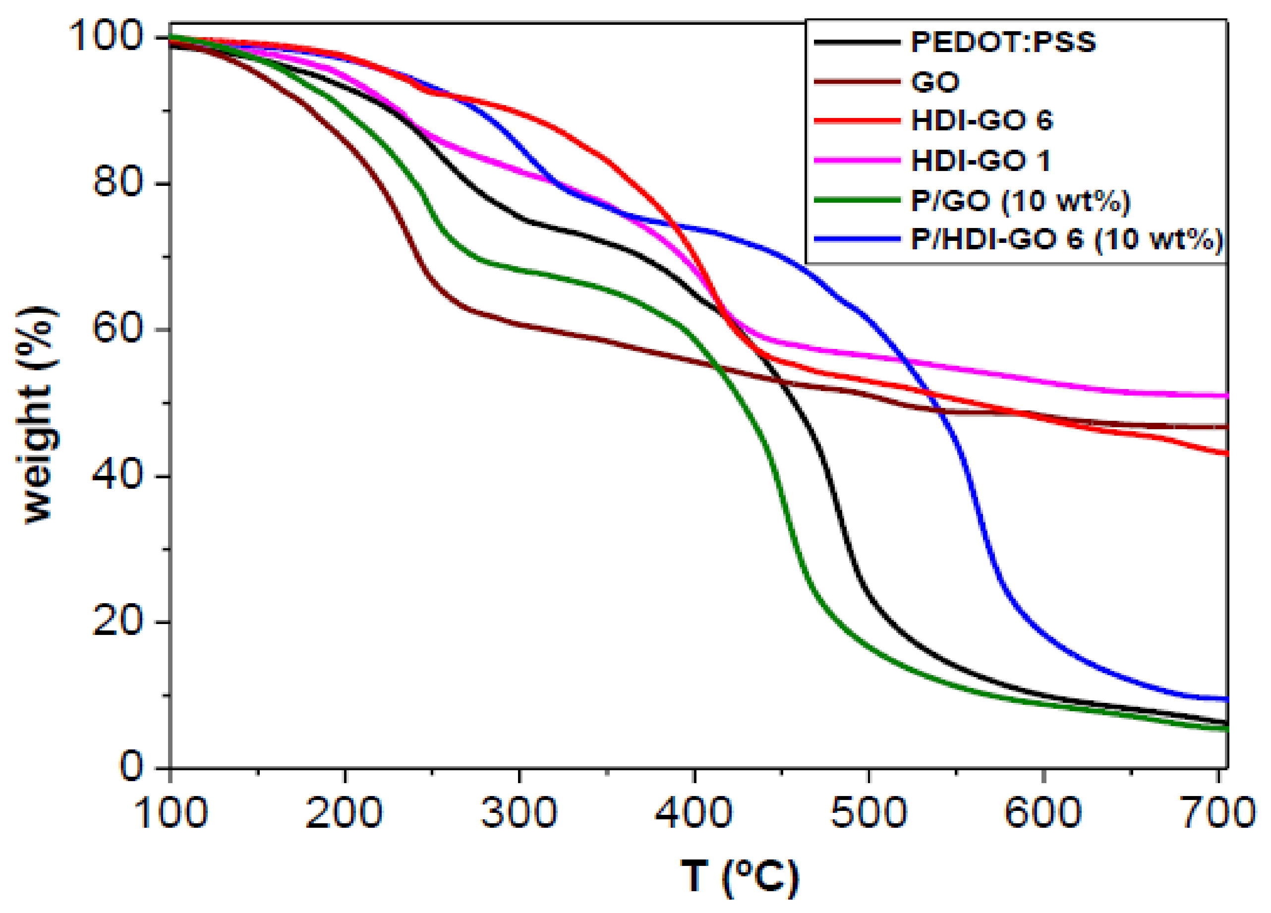 Polymers 10 01169 g004 Polymers 10 01169 g004