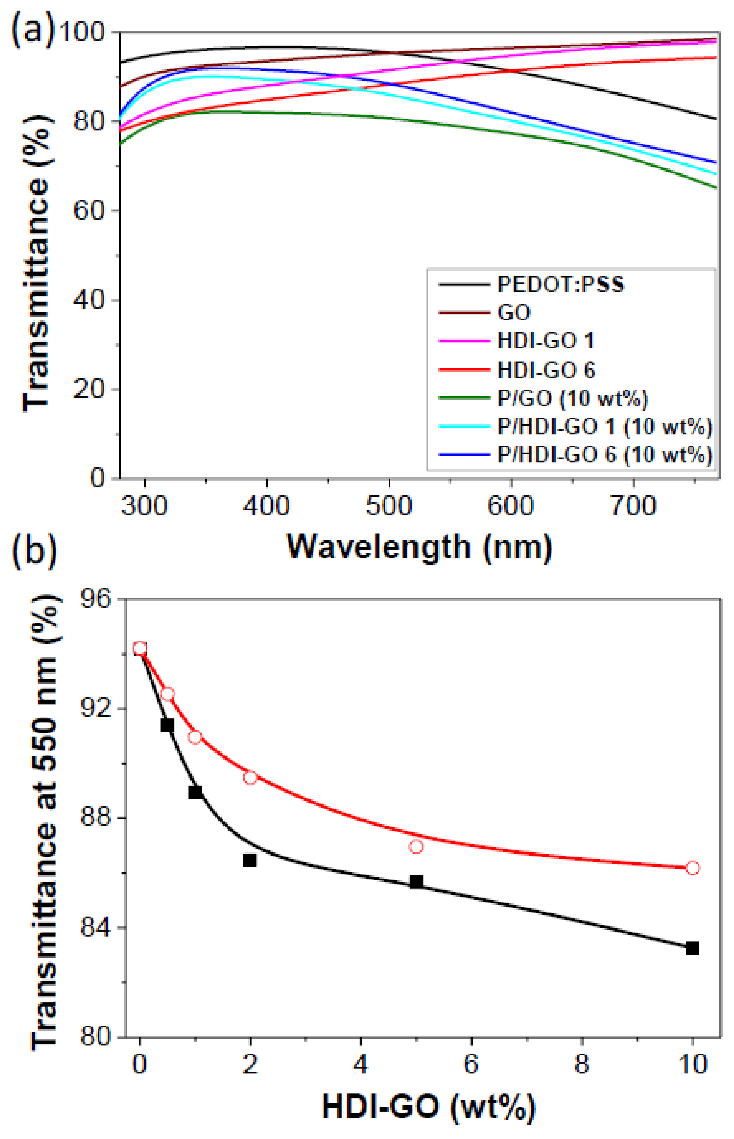 Polymers 10 01169 g005 Polymers 10 01169 g005
