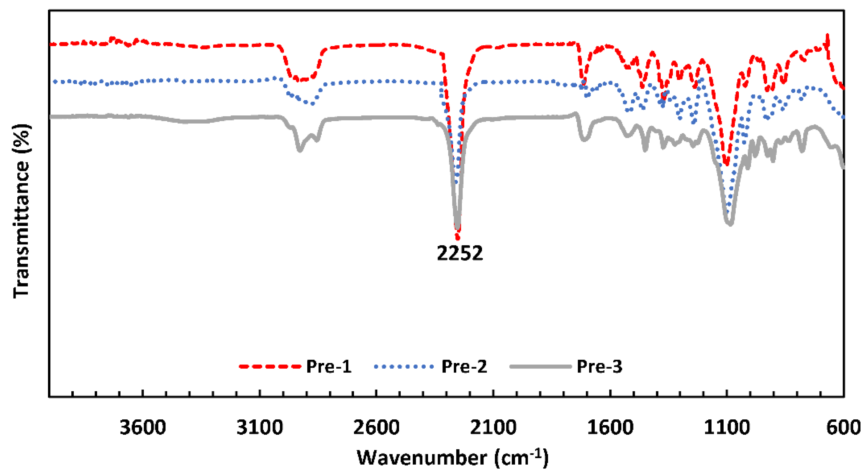 Polymers Free FullText Synthesis and Characterization of