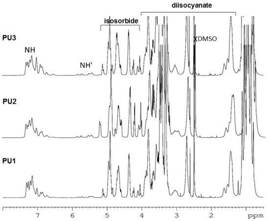 Polymers October 2018 Browse Articles