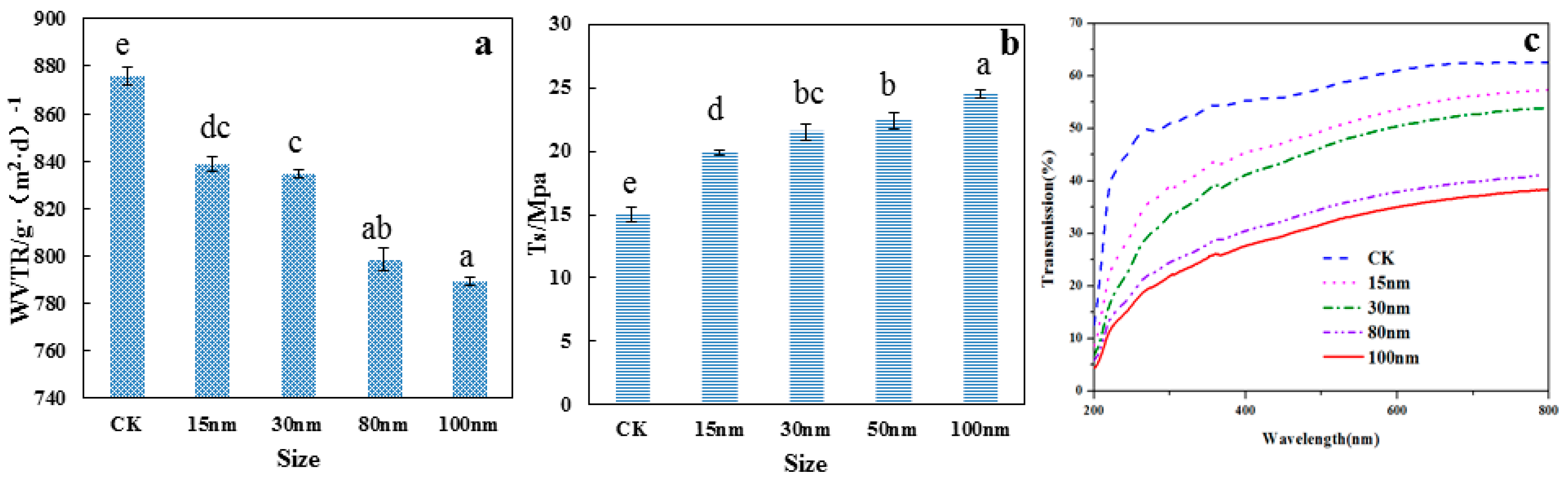 Polymers 10 01172 g006