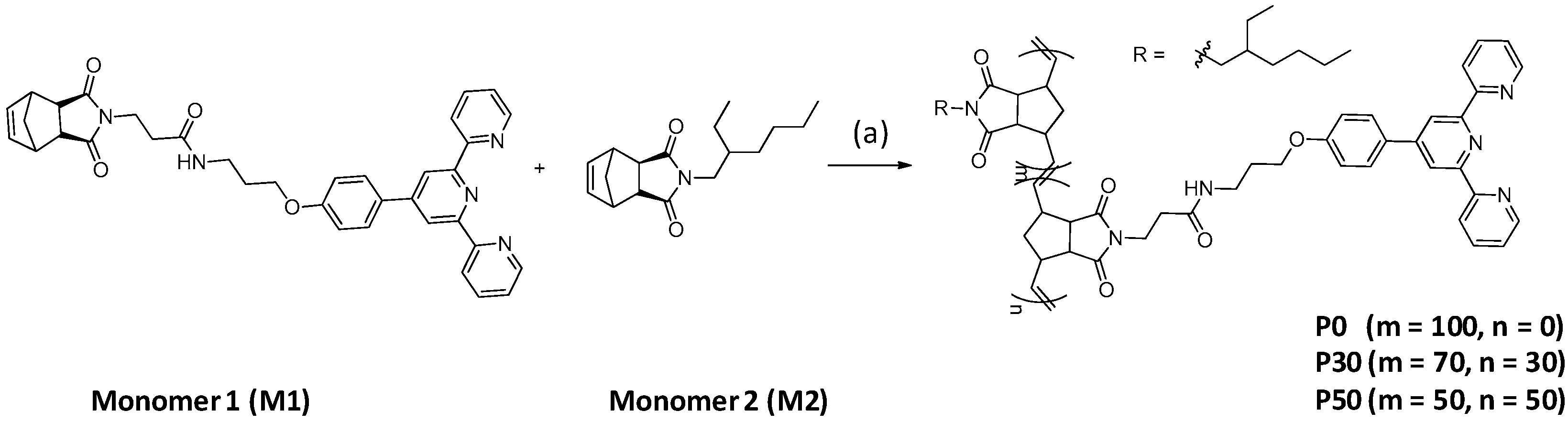 Polymers 10 01173 sch001