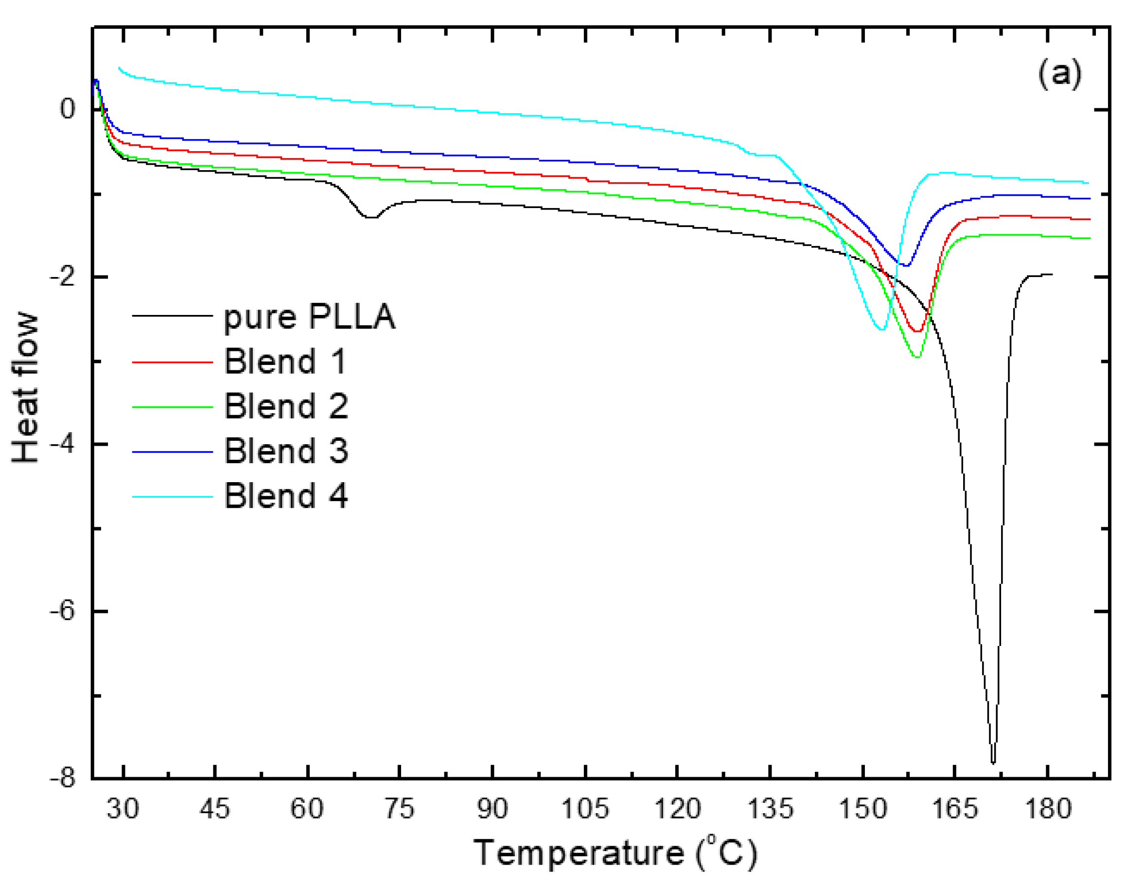Polymers 10 01174 g001a