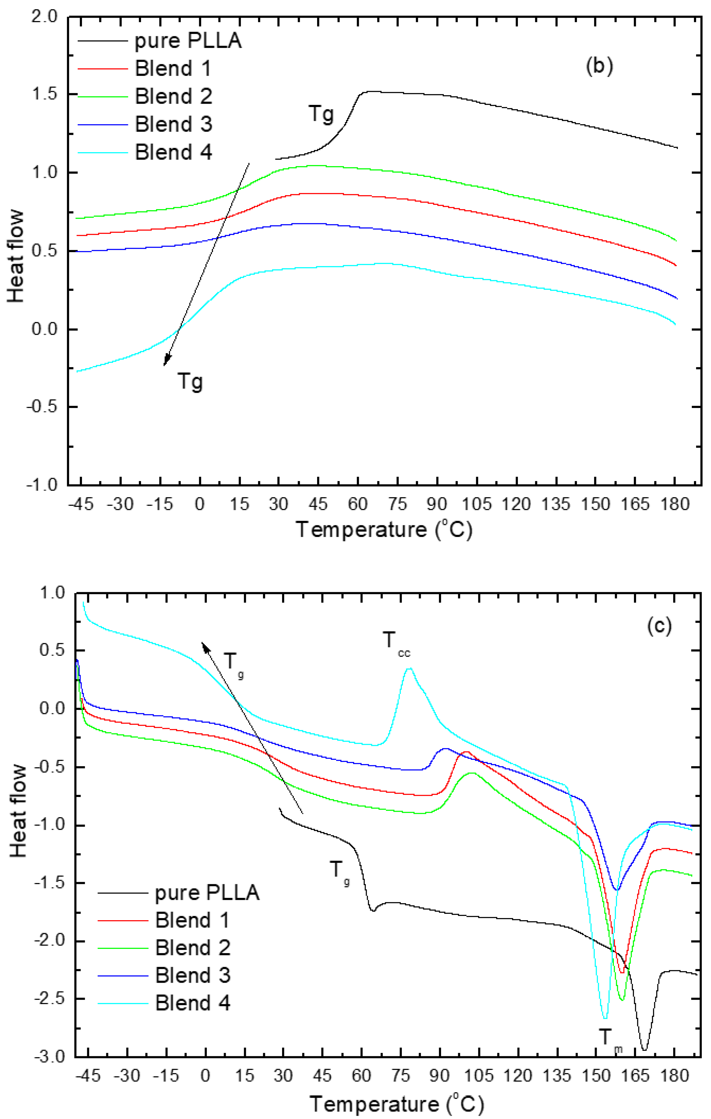 Polymers 10 01174 g001b