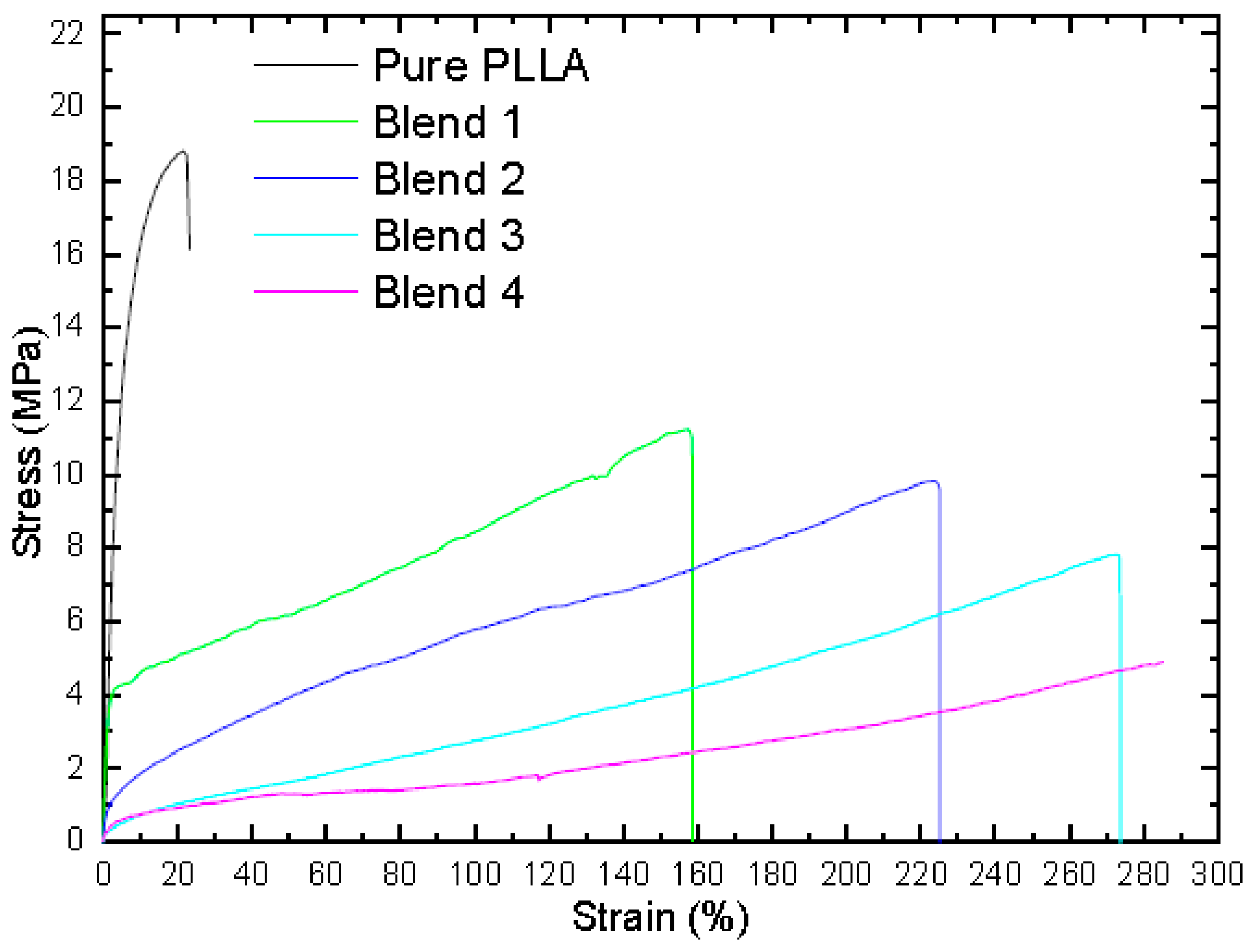 Polymers 10 01174 g002