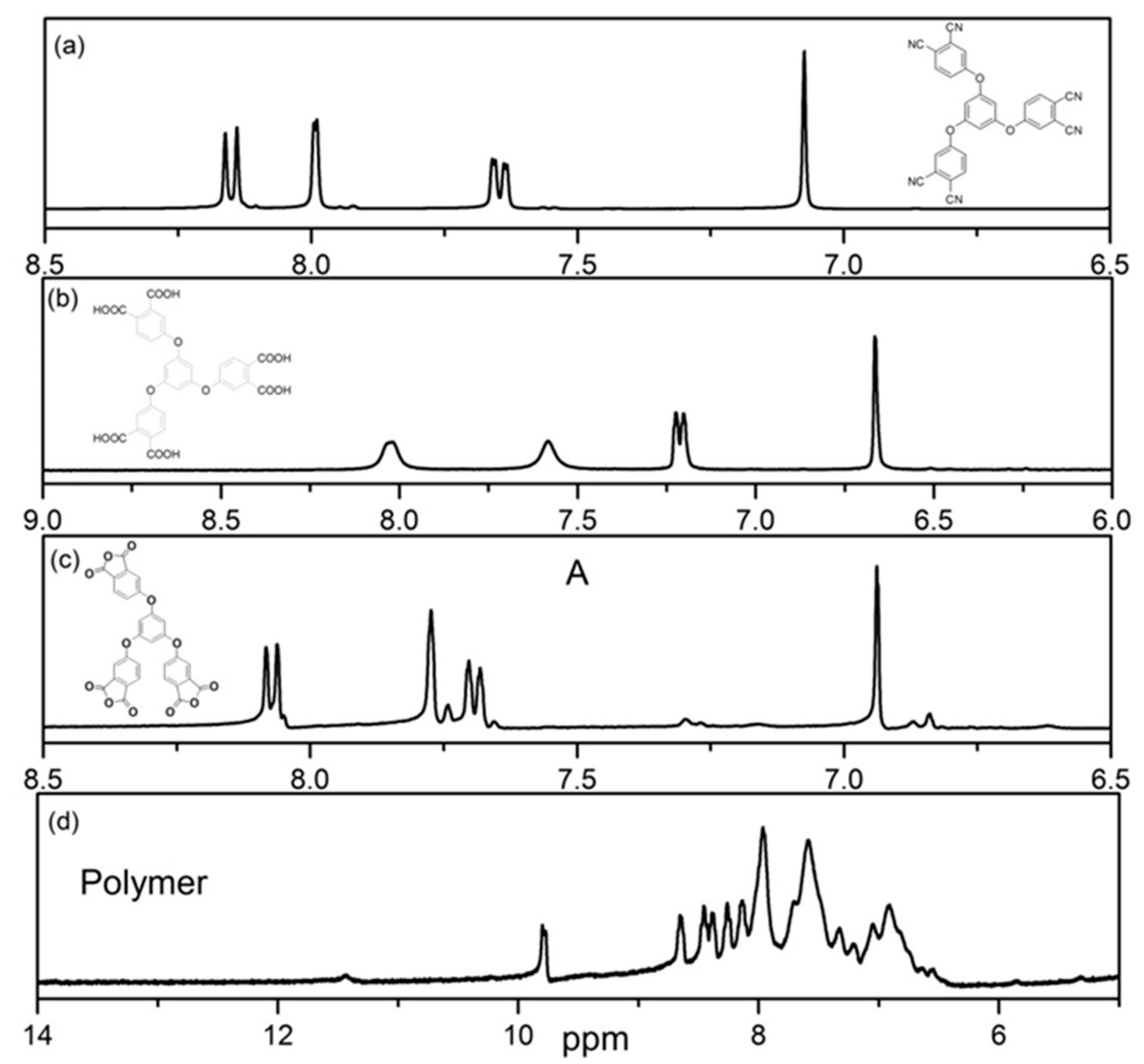 Polymers 10 01175 g001