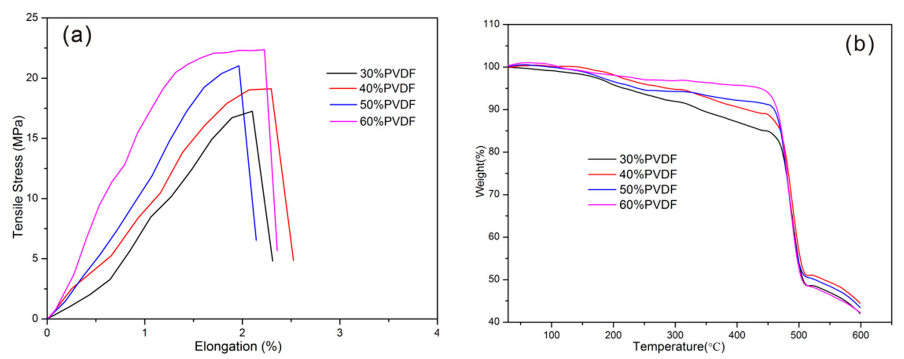 Polymers 10 01175 g007
