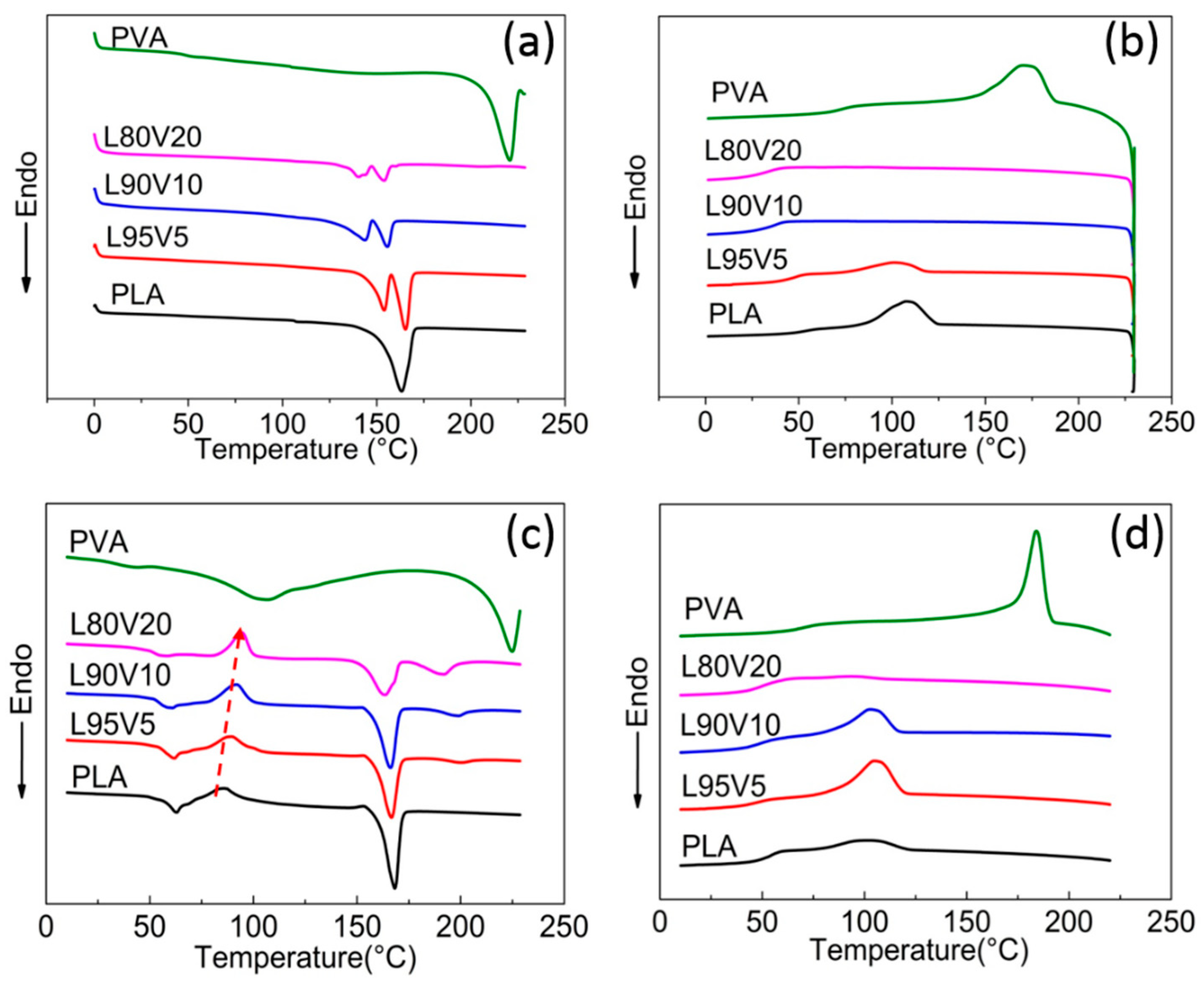 Polymers Free FullText Simultaneous Enhancement of Strength and