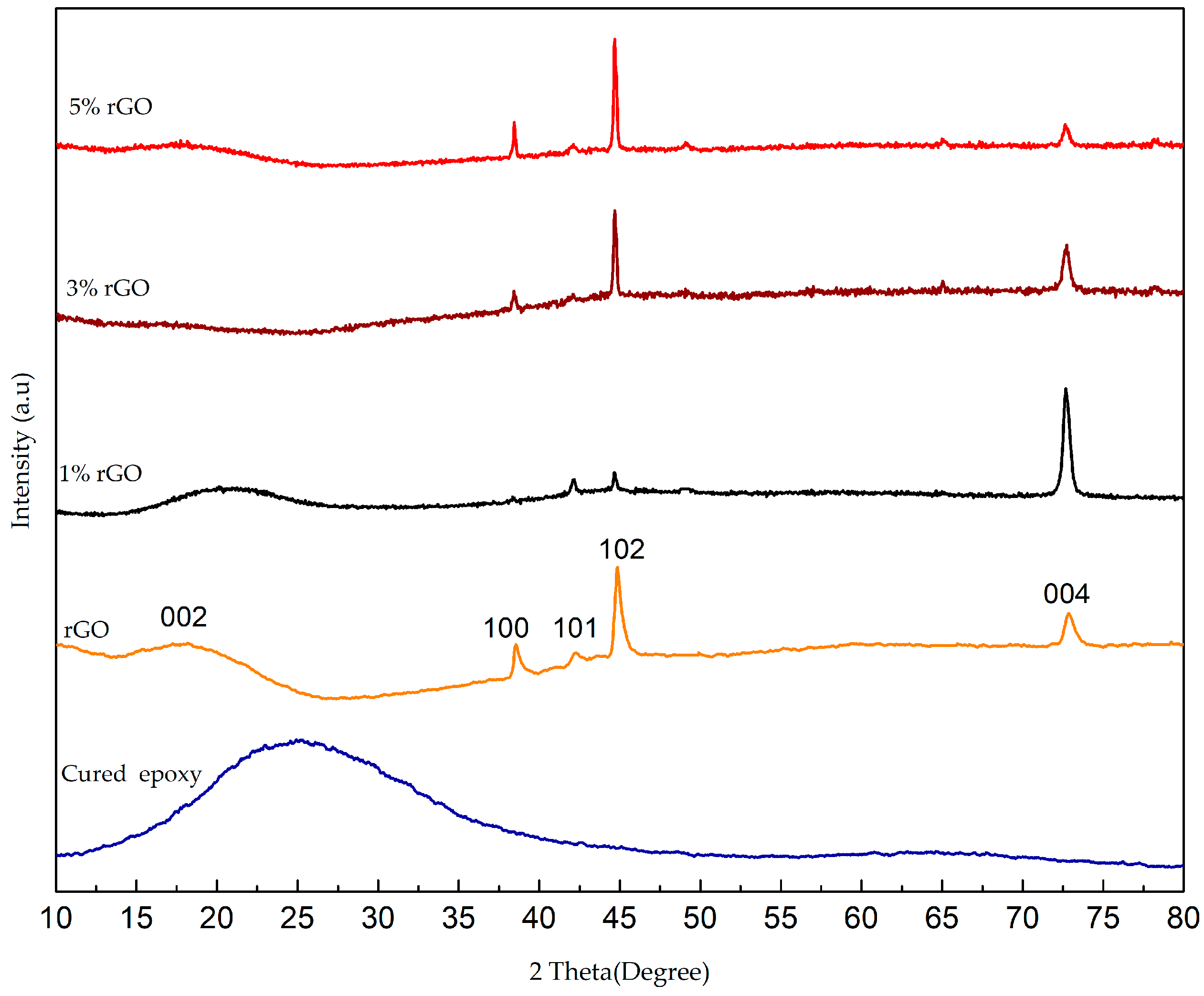 Polymers 10 01180 g003
