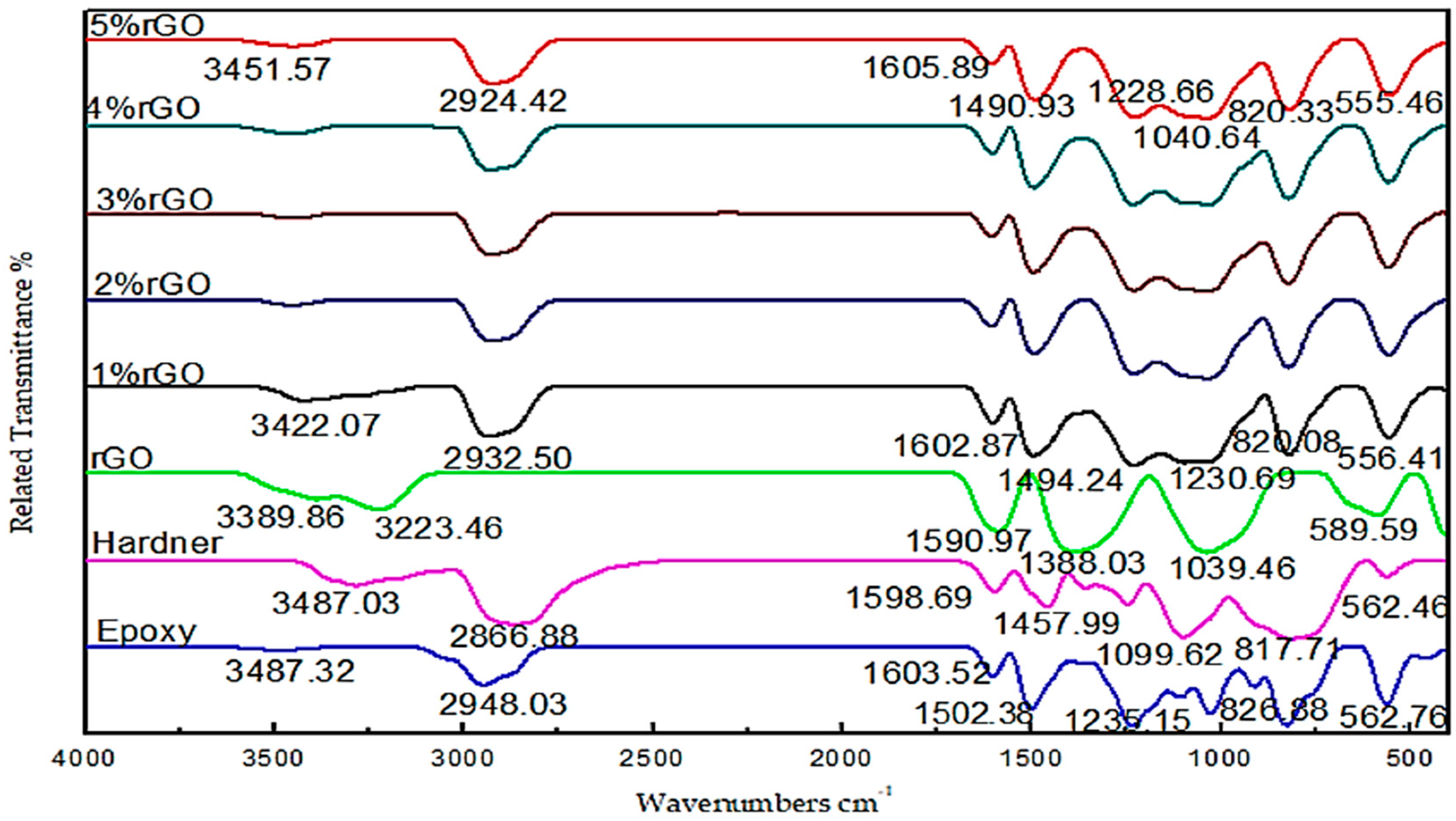 Polymers 10 01180 g005