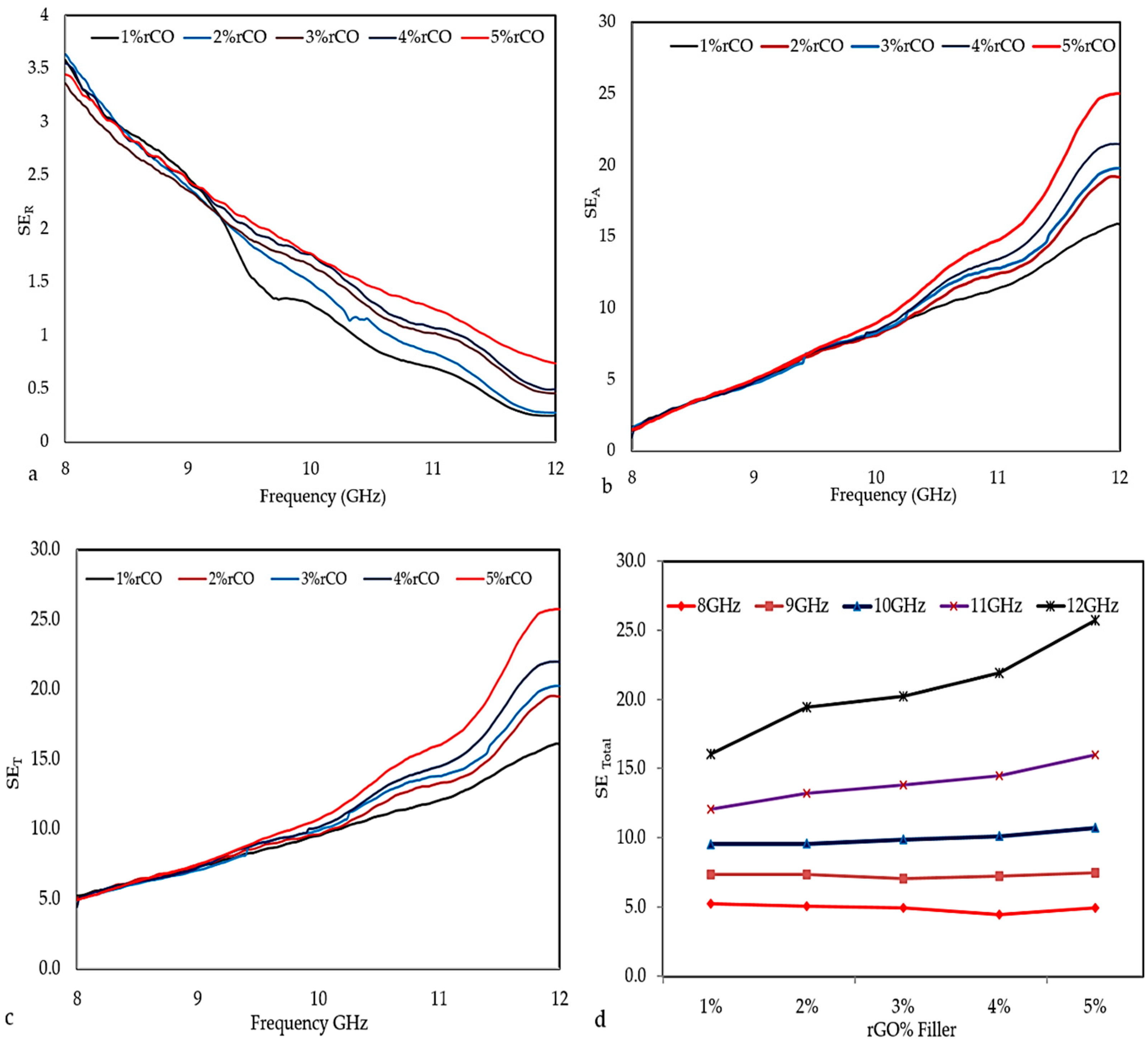 Polymers 10 01180 g008