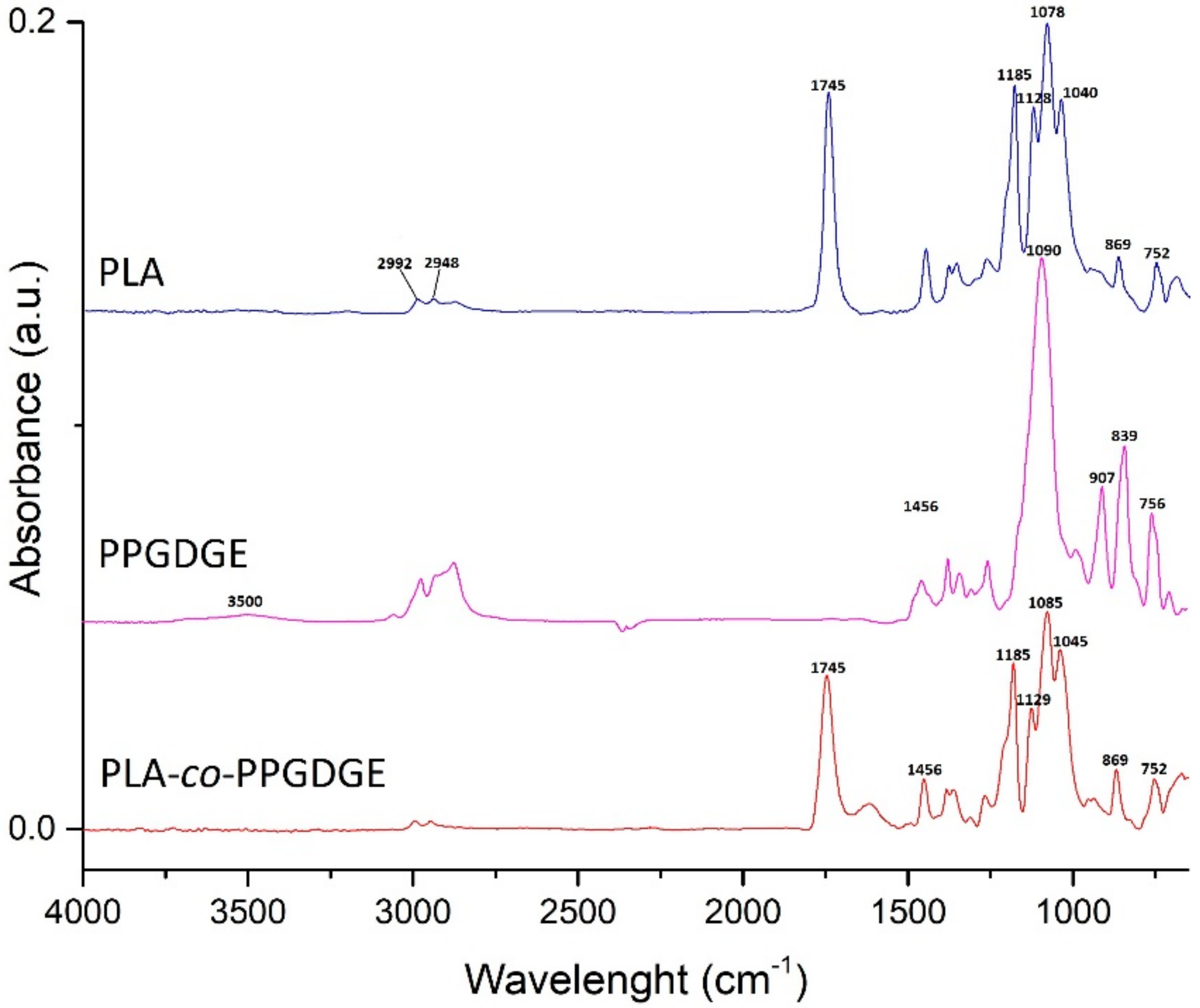 Polymers 10 01184 g002 Polymers 10 01184 g002