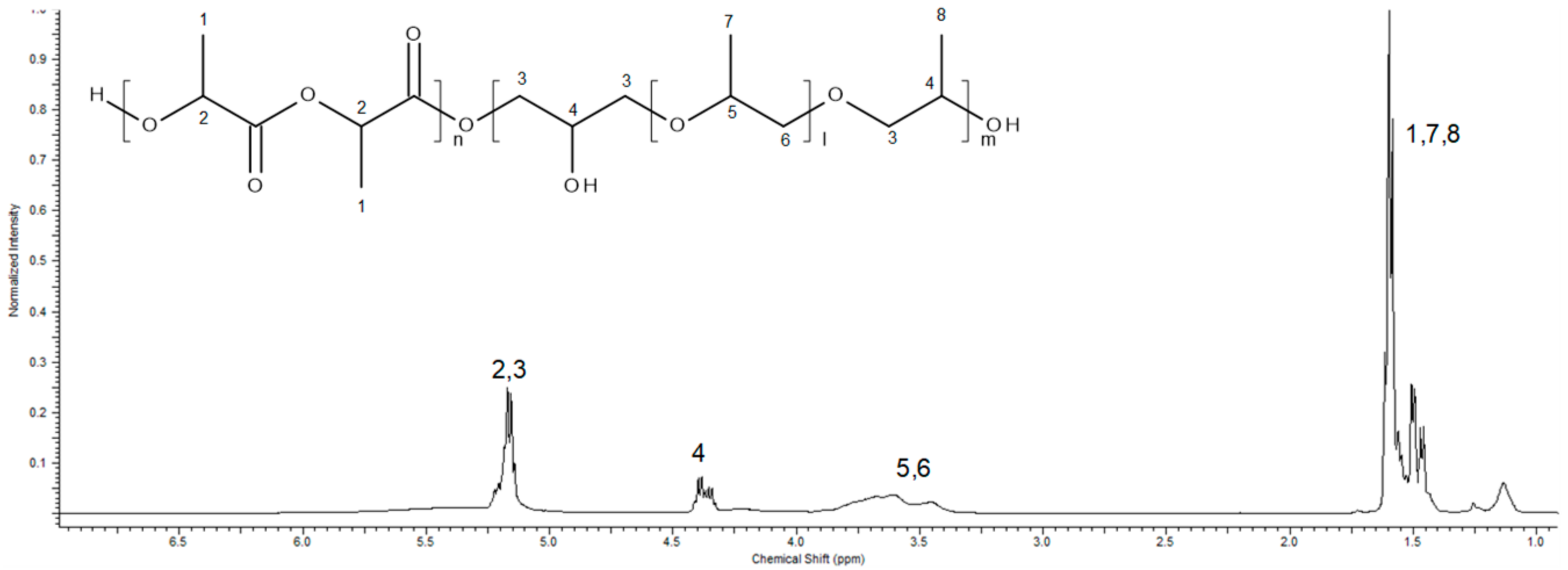 Polymers 10 01184 g004 Polymers 10 01184 g004