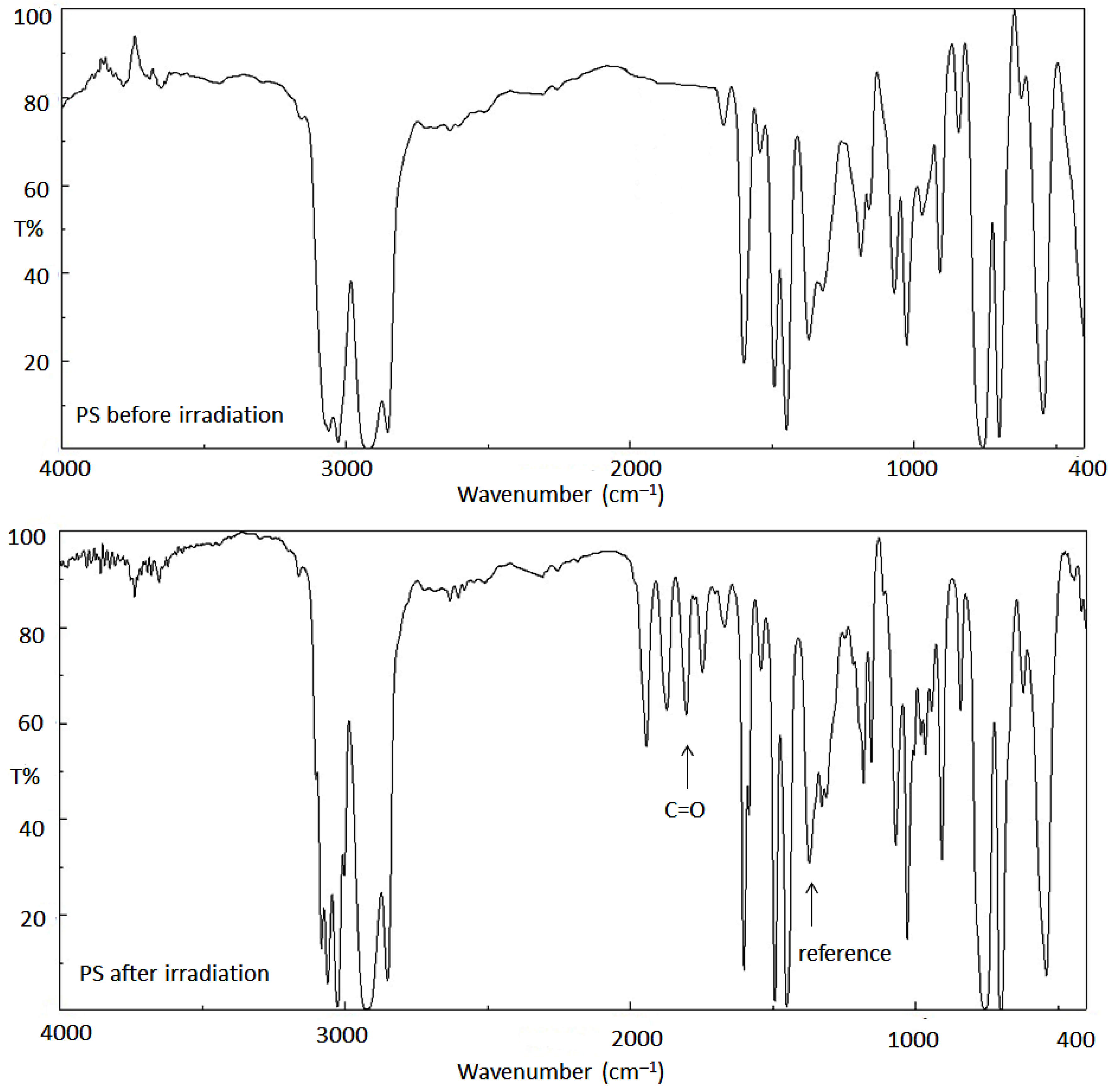 Polymers 10 01185 g003