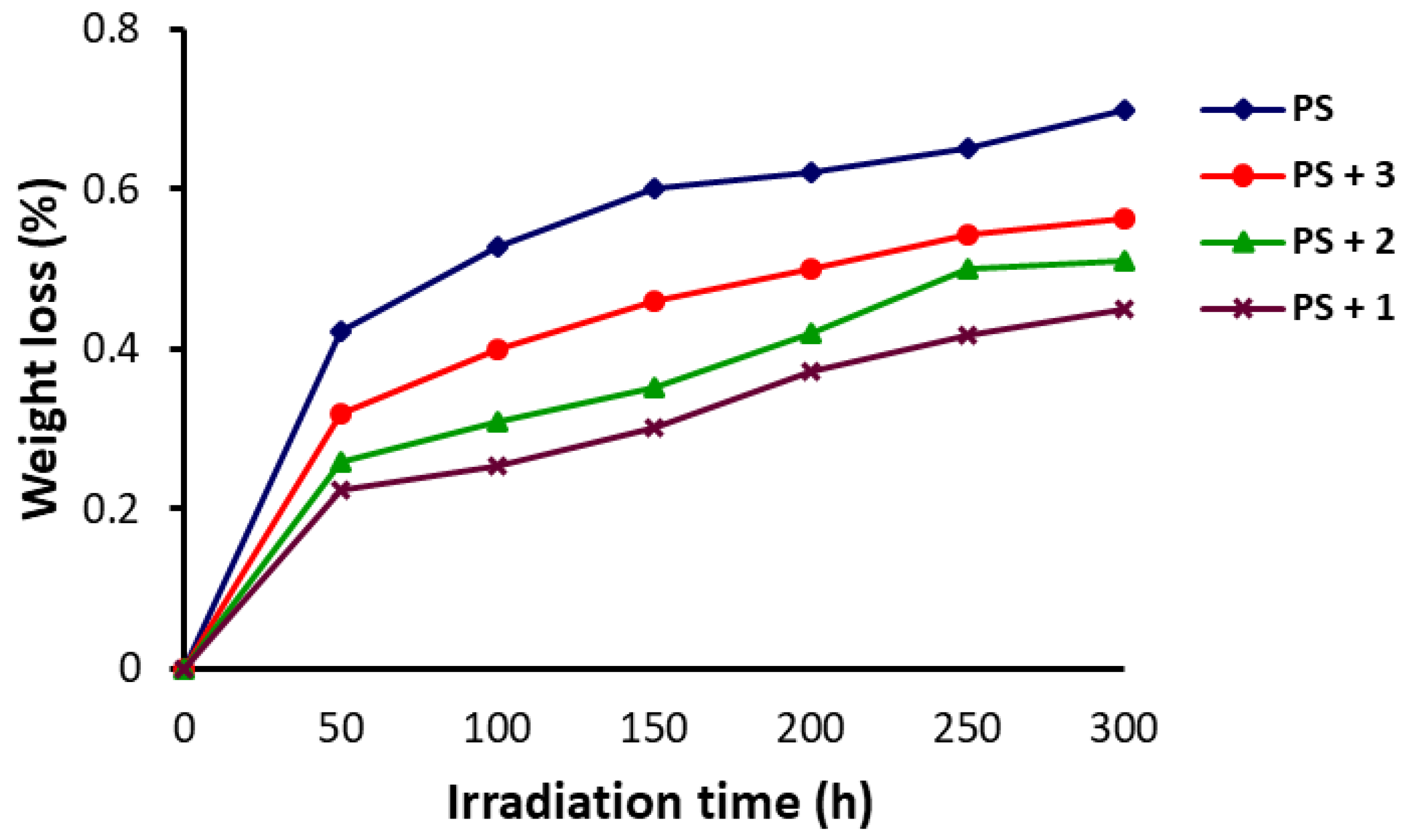 Polymers 10 01185 g006