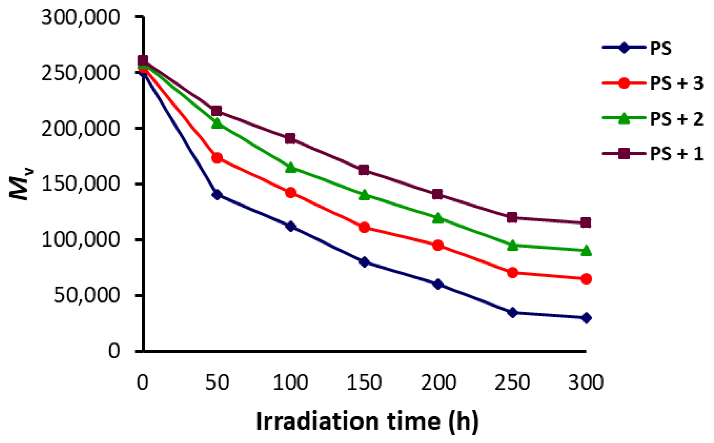Polymers 10 01185 g007