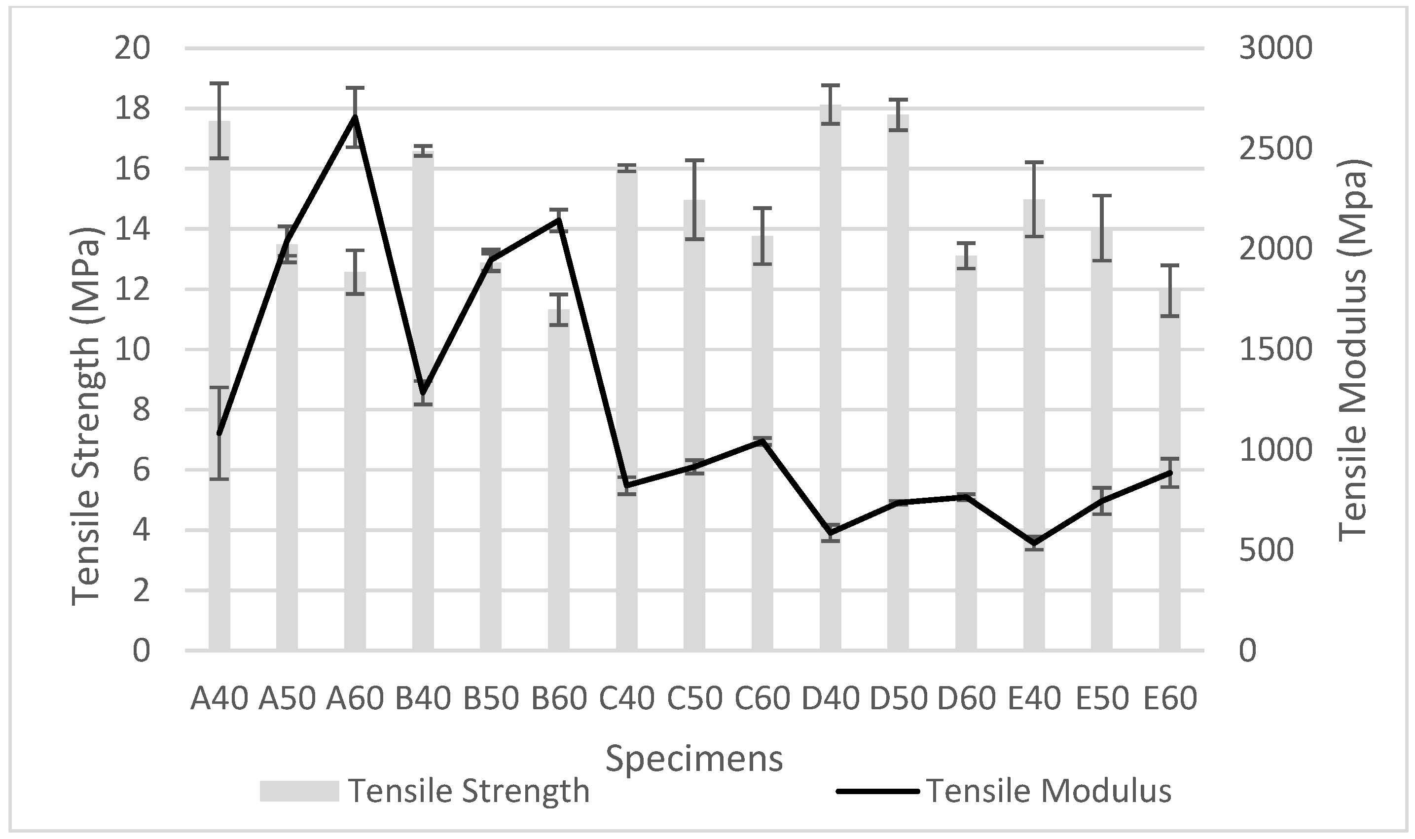 Polymers 10 01187 g001