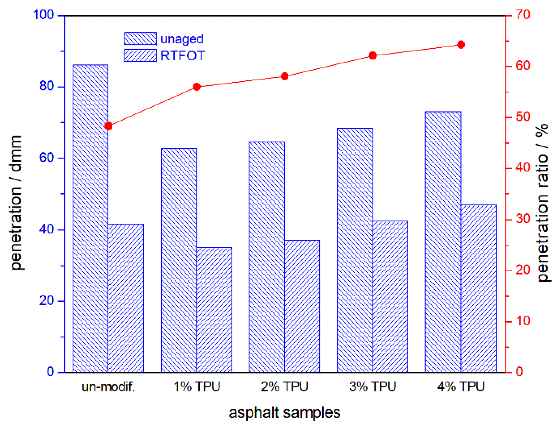 Polymers 10 01189 g001 550
