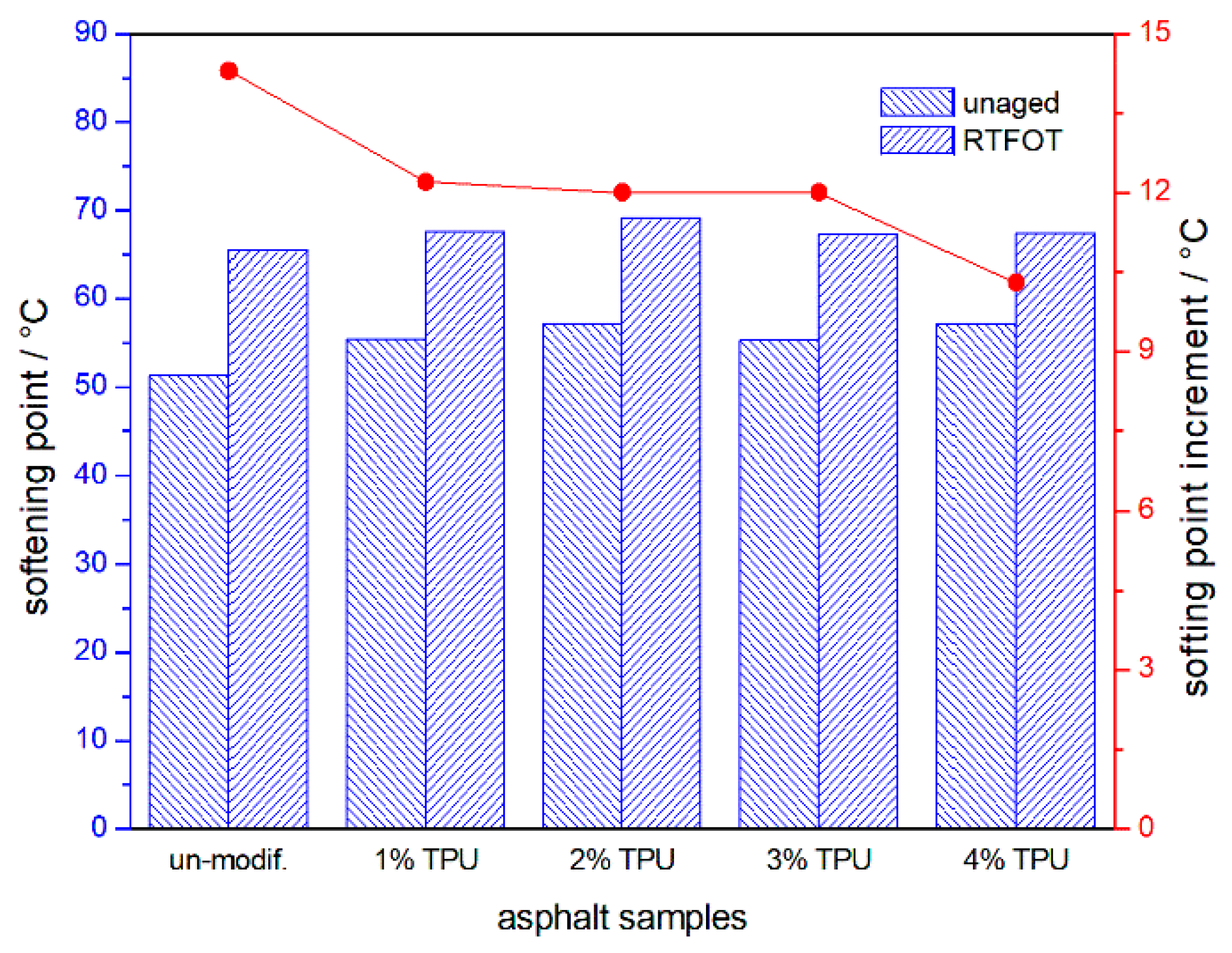 Polymers 10 01189 g002 550