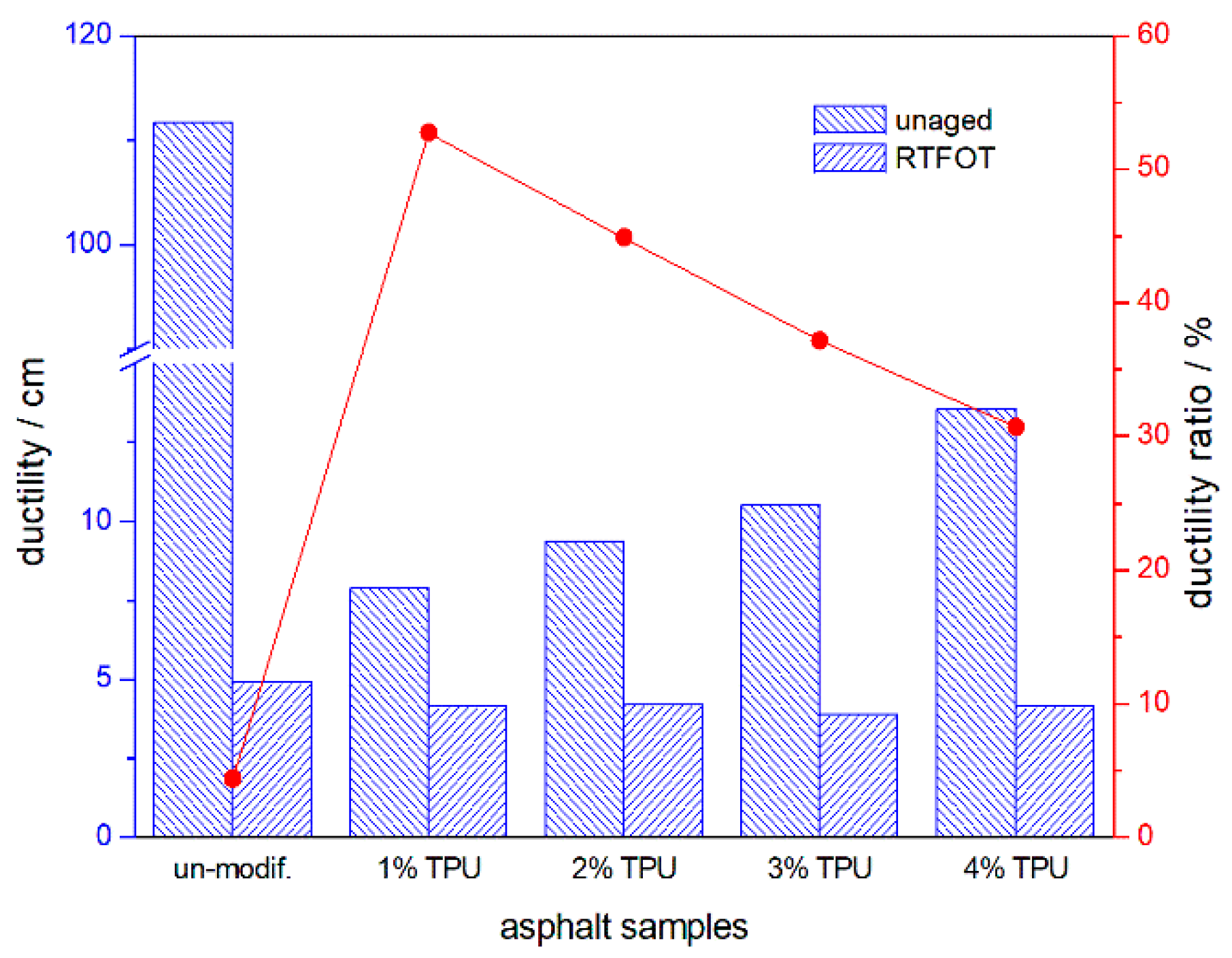 Polymers 10 01189 g003 550