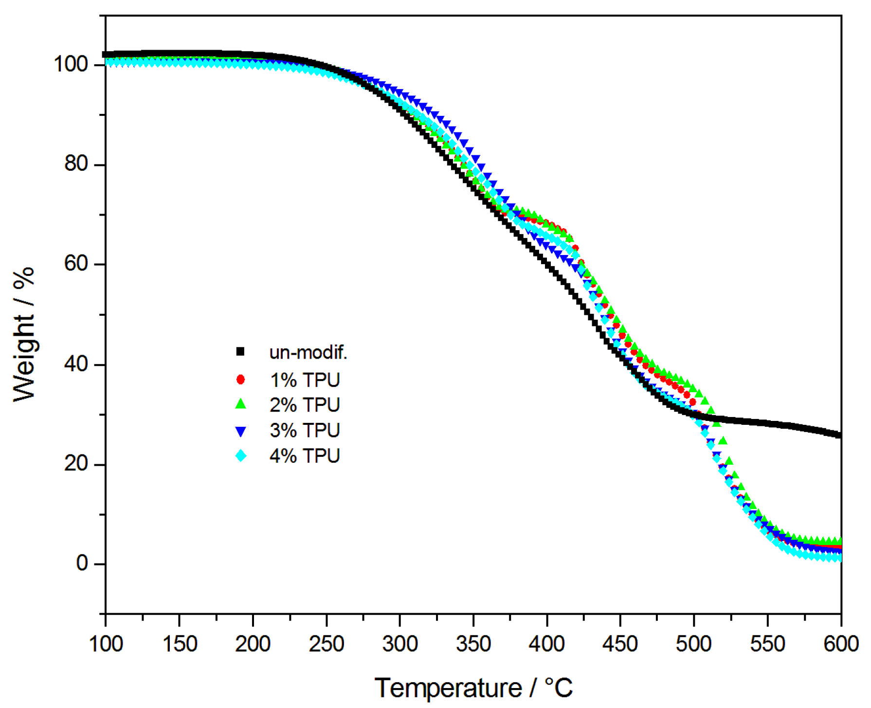 Polymers 10 01189 g006 550