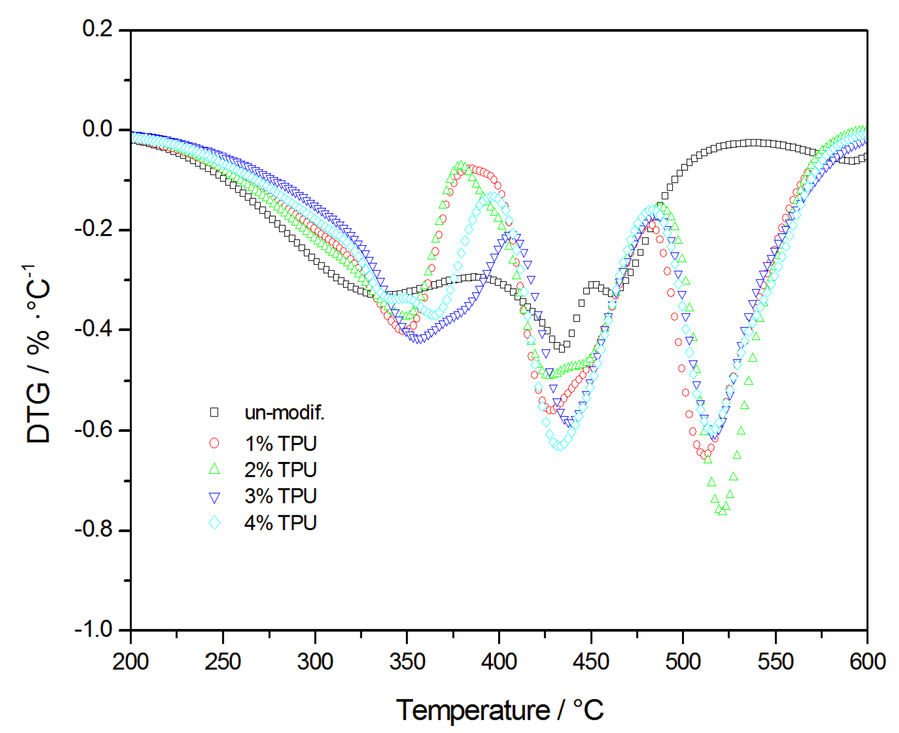 Polymers 10 01189 g007 550