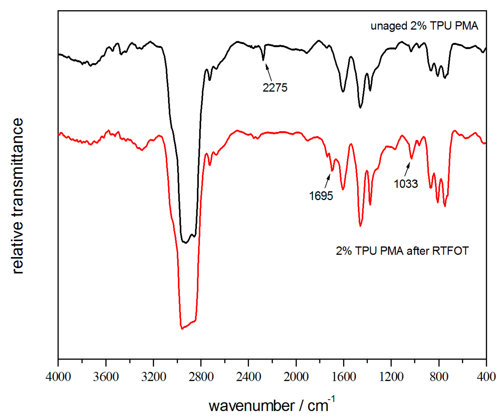 Polymers 10 01189 g010 550