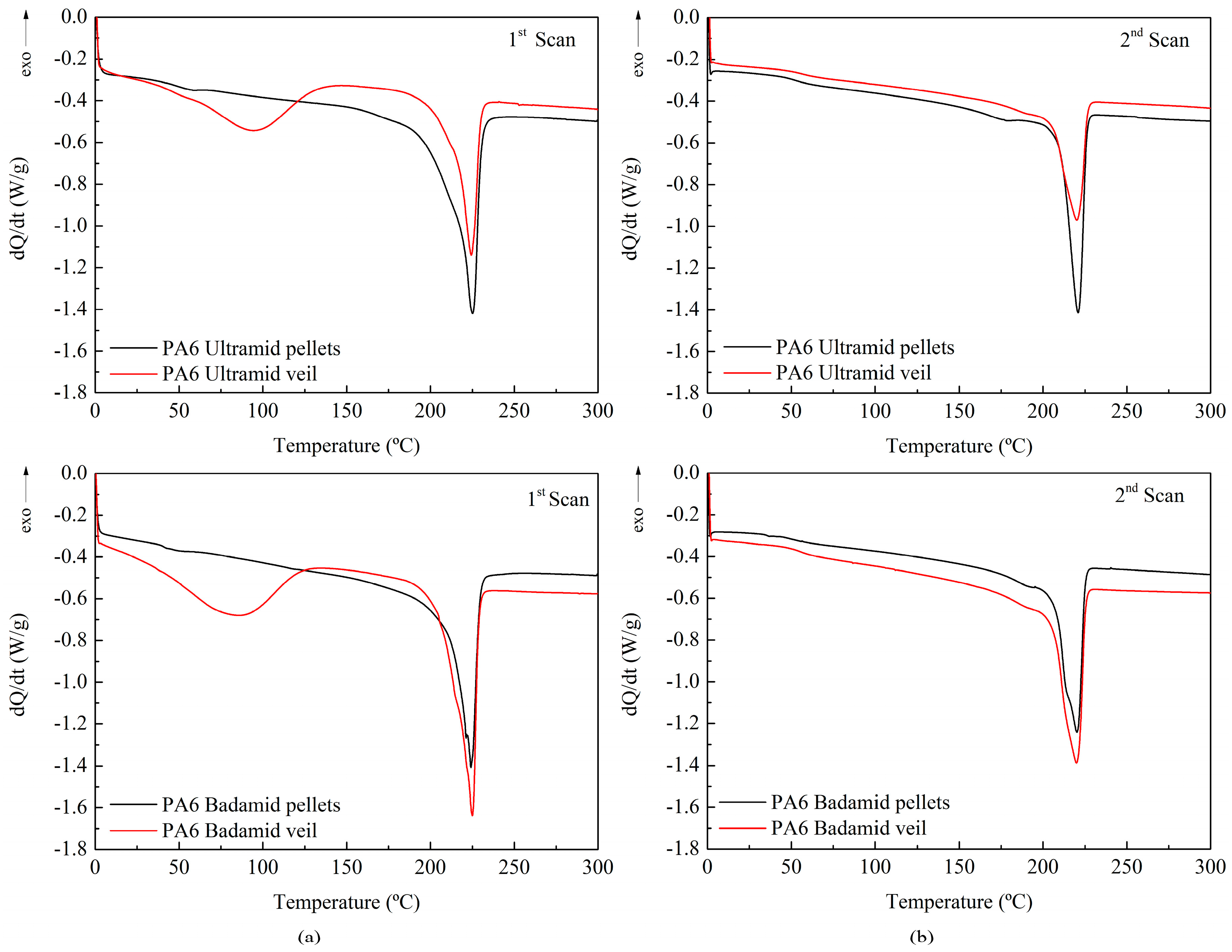 Polymers 10 01190 g002 Polymers 10 01190 g002