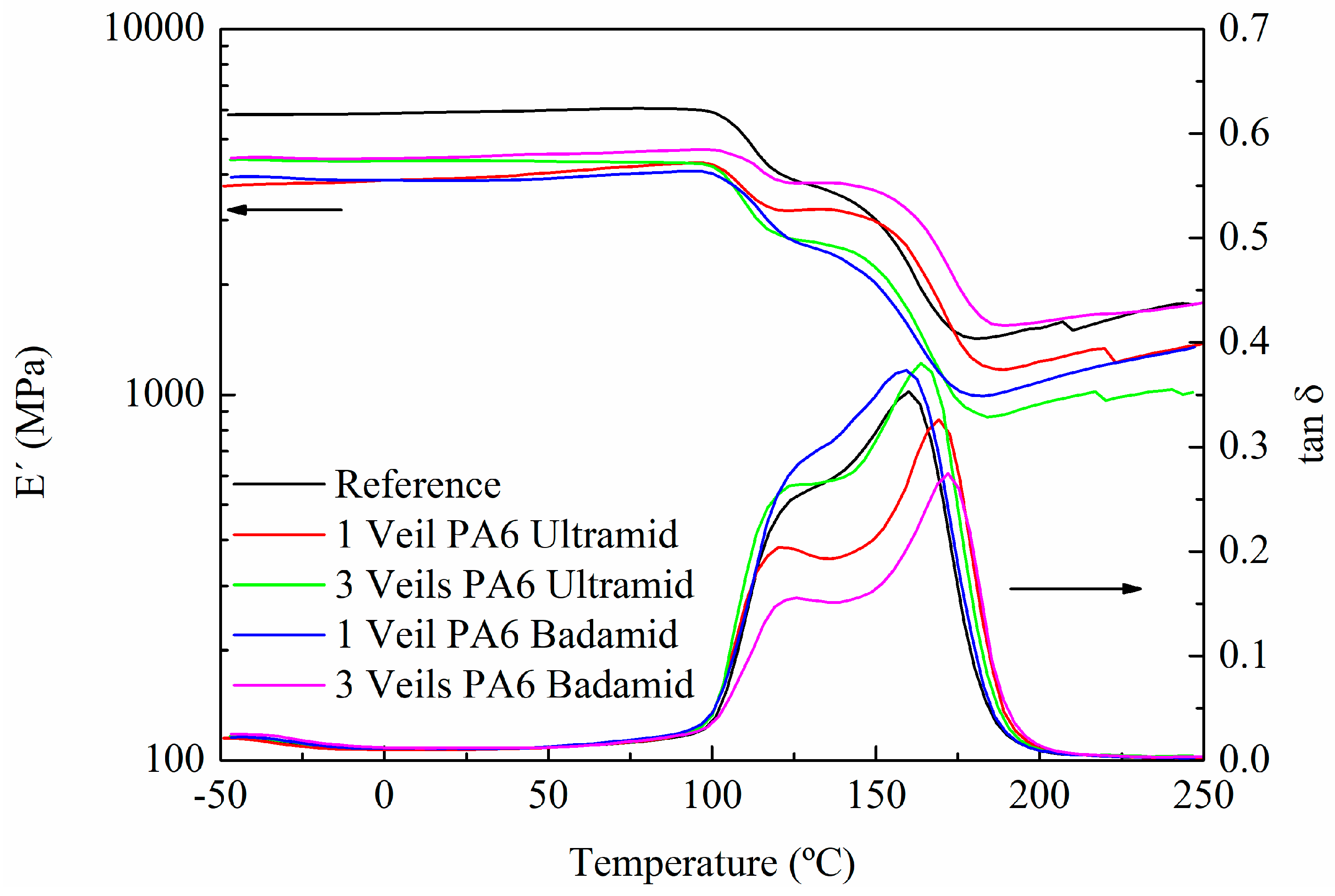 Polymers 10 01190 g003 Polymers 10 01190 g003