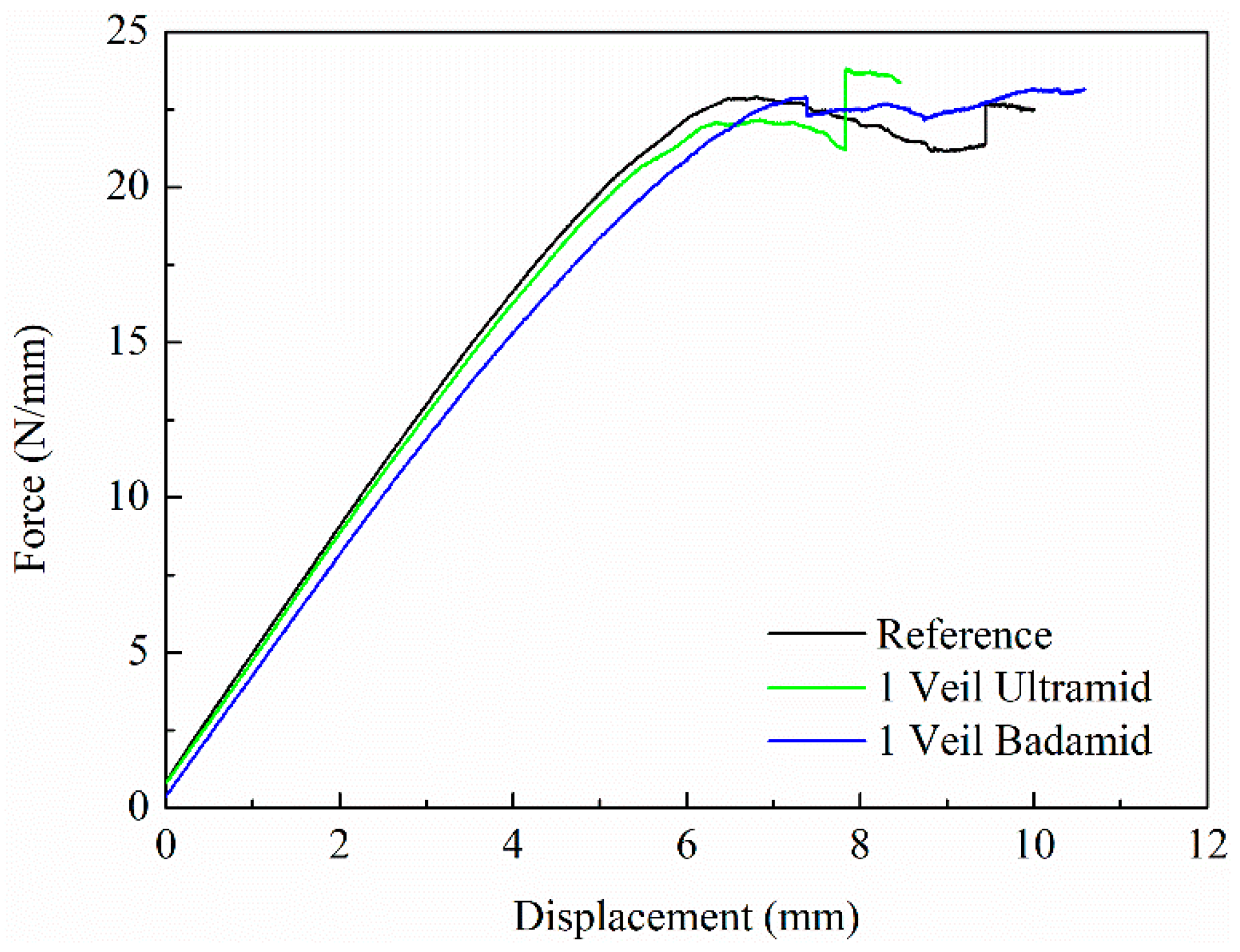 Polymers 10 01190 g007 Polymers 10 01190 g007