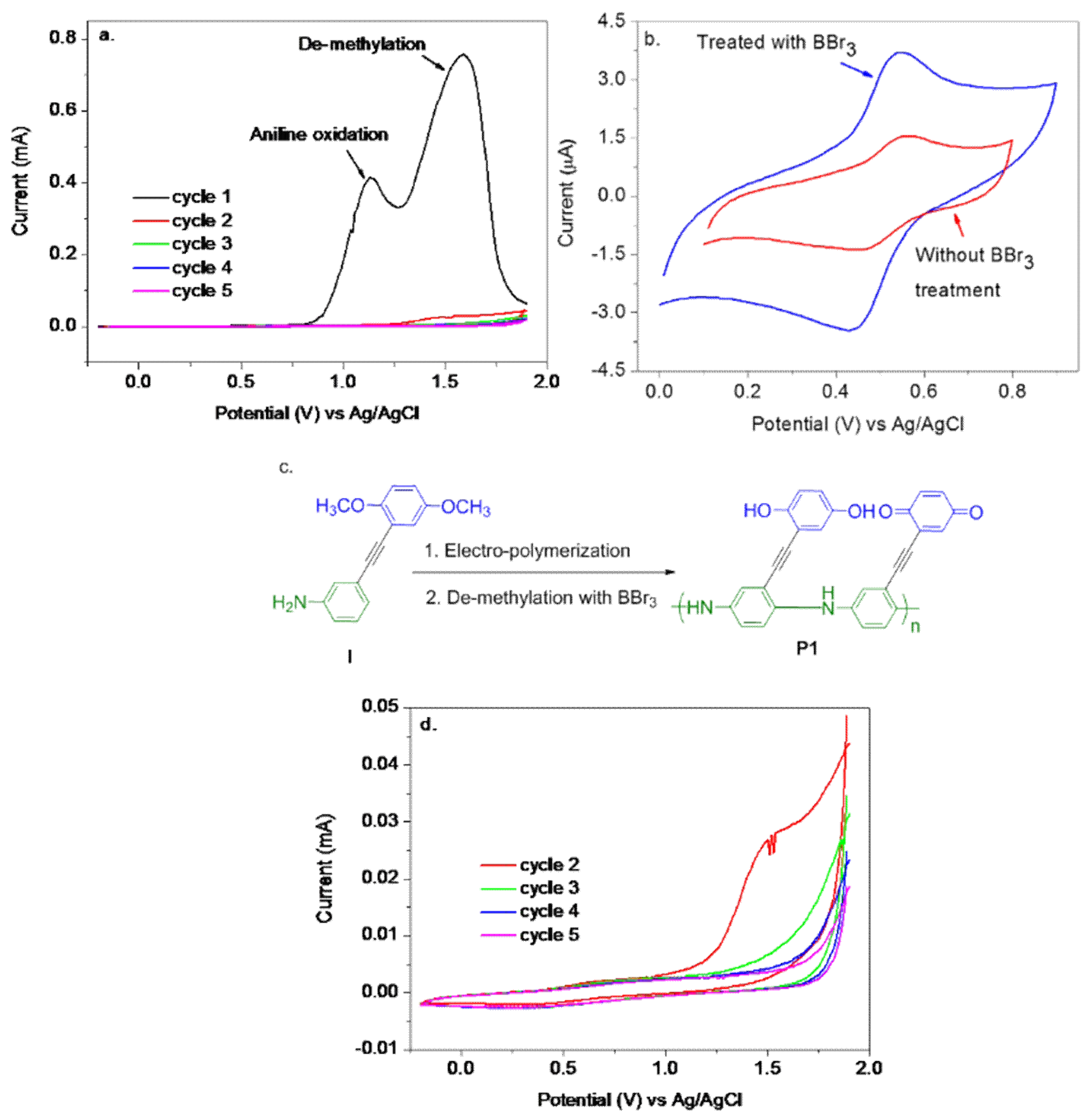 Polymers 10 01191 g001