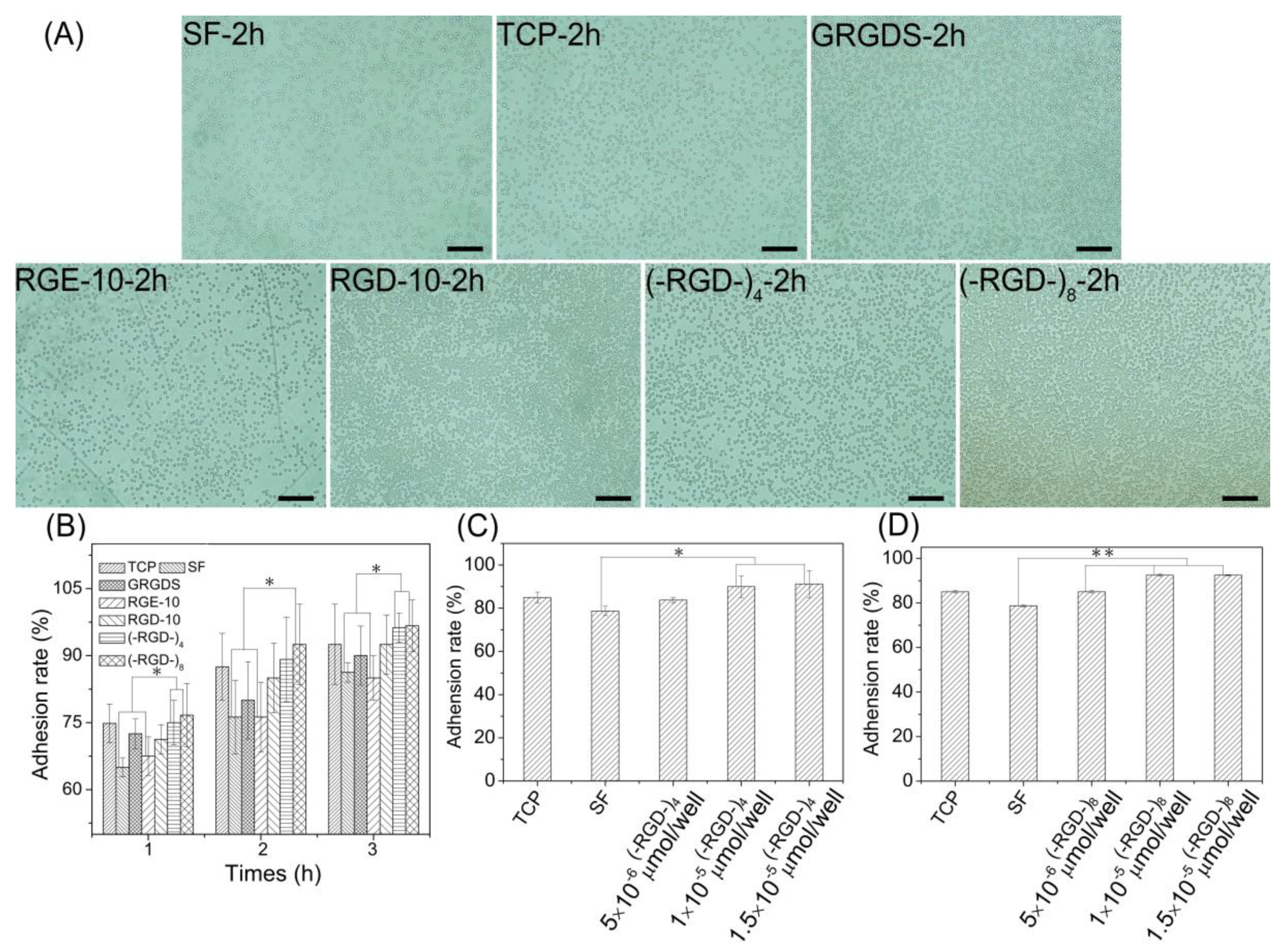 Polymers 10 01193 g007