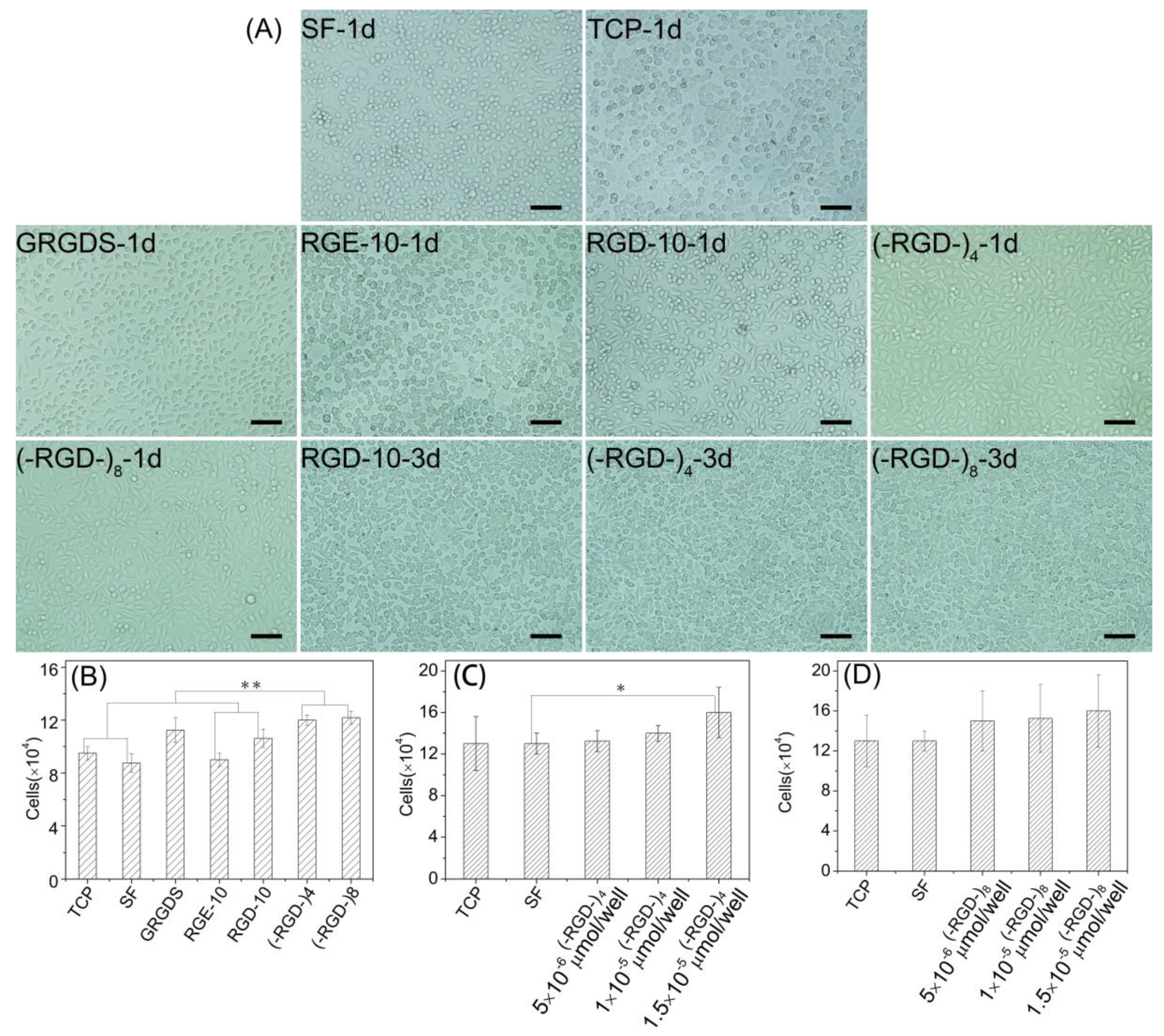 Polymers 10 01193 g008