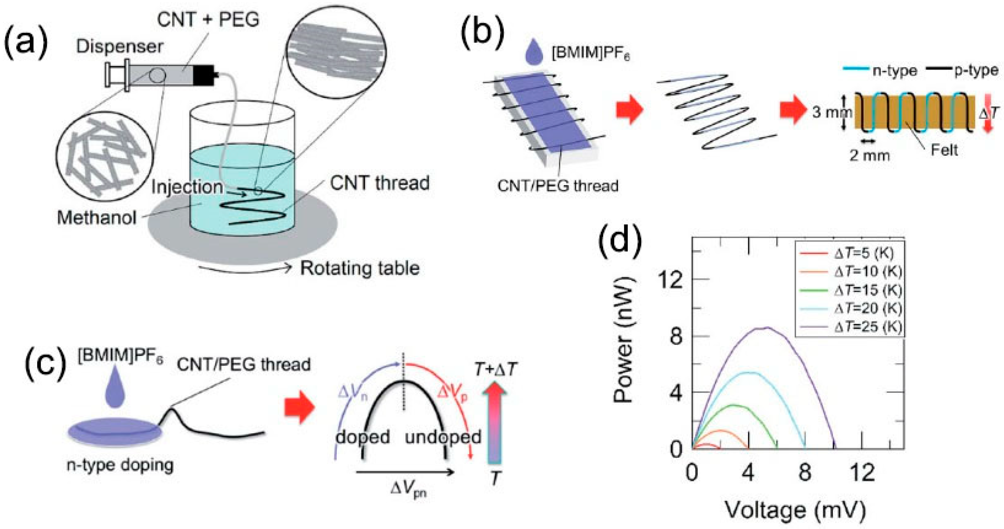 Polymers 10 01196 g008